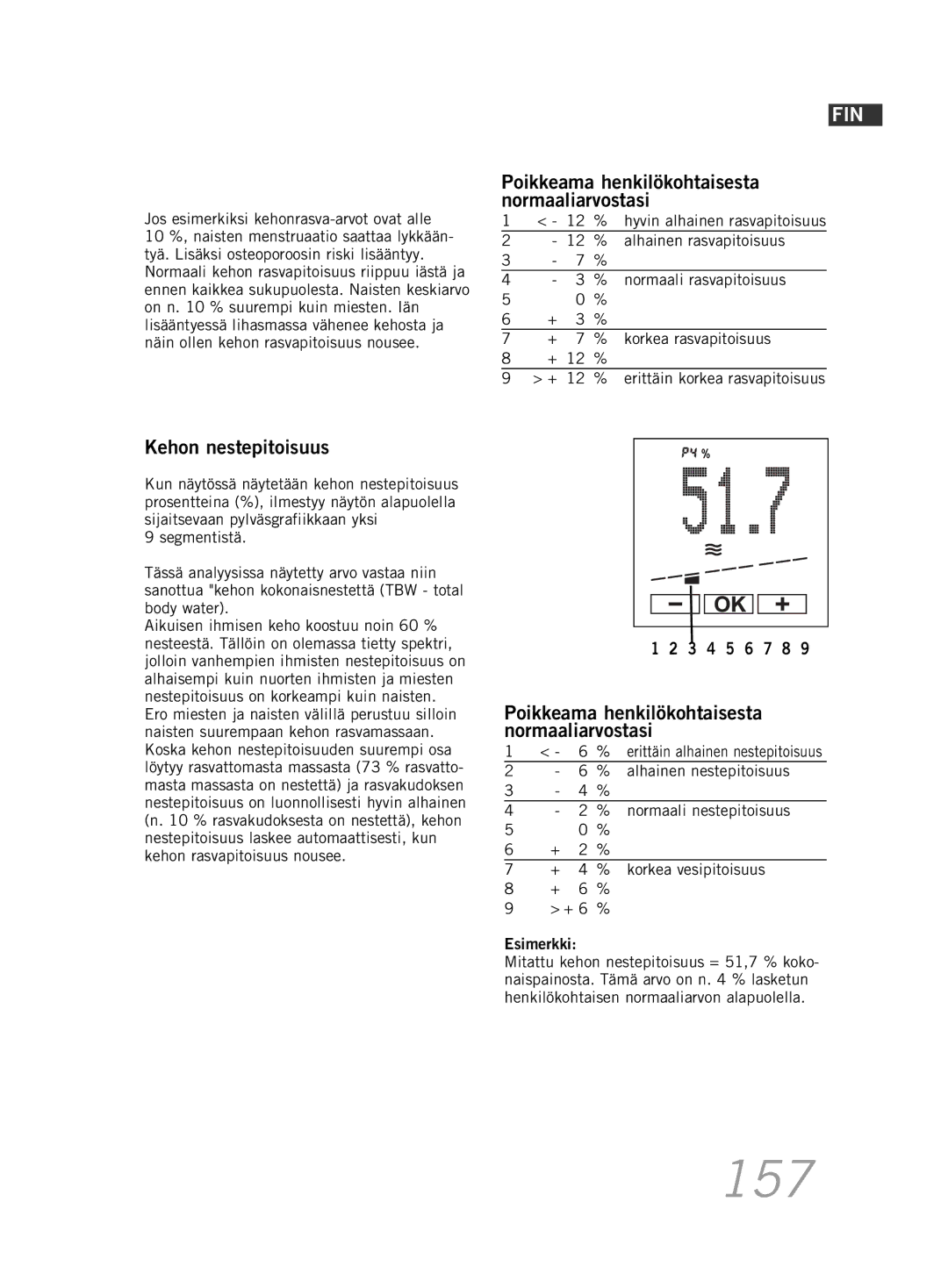 Soehnle F5 manual 157, Poikkeama henkilökohtaisesta normaaliarvostasi, Kehon nestepitoisuus 