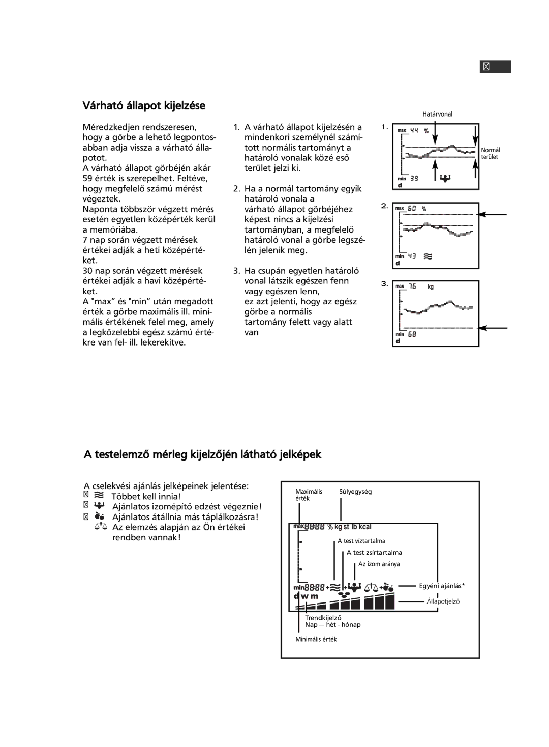 Soehnle F5 manual 171, Várható állapot kijelzése, Testelemző mérleg kijelzőjén látható jelképek 