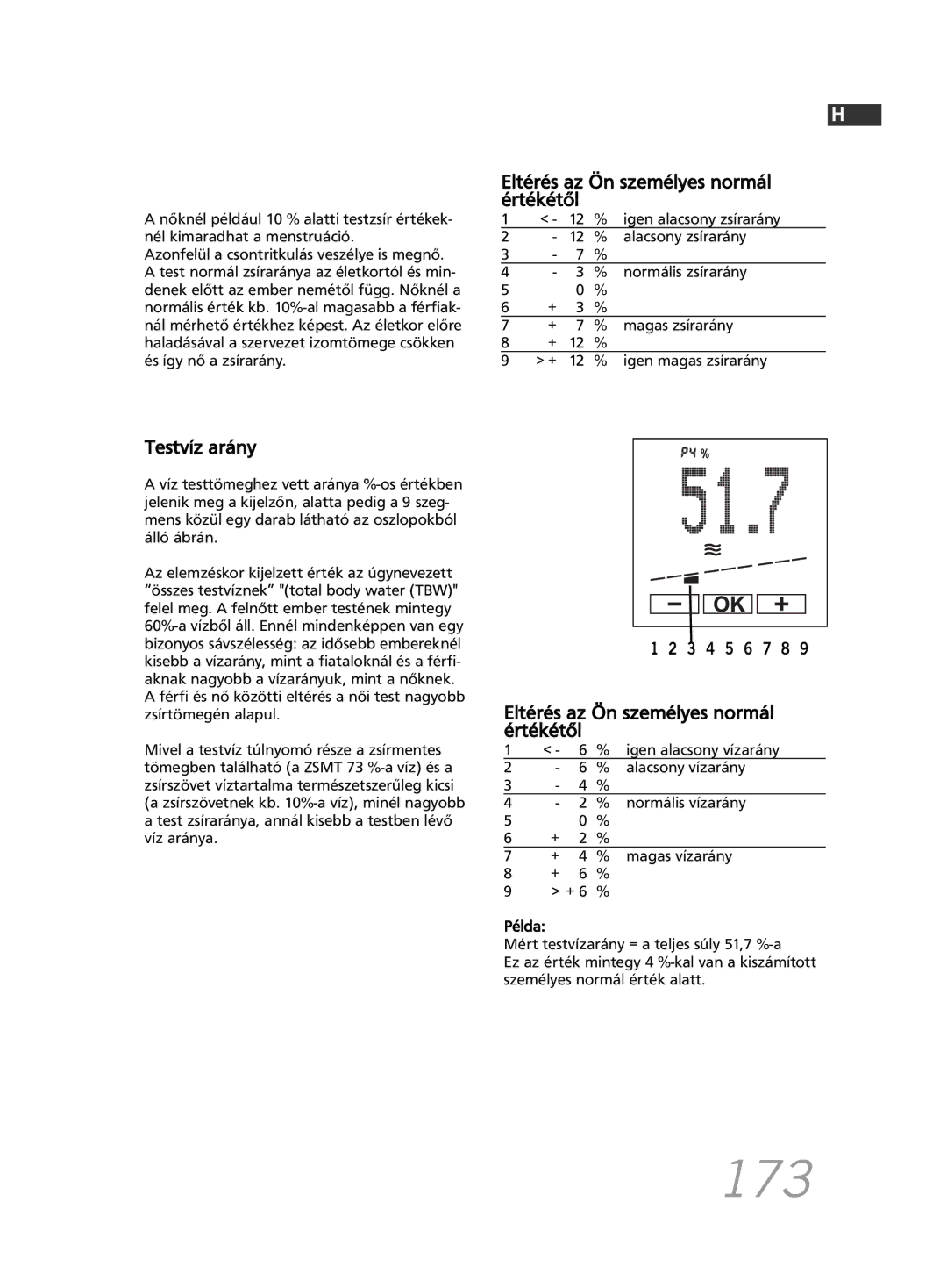 Soehnle F5 manual 173, Eltérés az Ön személyes normál értékétől, Testvíz arány 