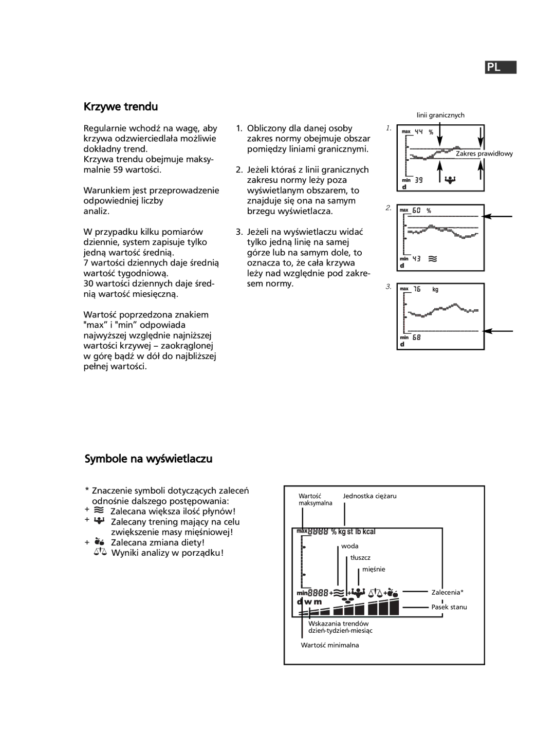 Soehnle F5 manual 187, Krzywe trendu, Symbole na wyświetlaczu 