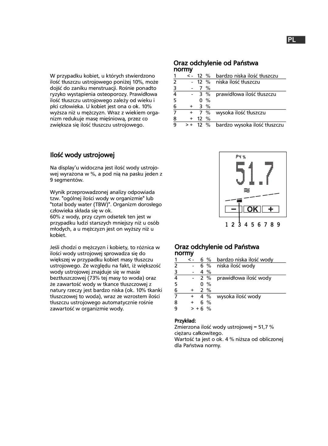 Soehnle F5 manual 189, Ilość wody ustrojowej 