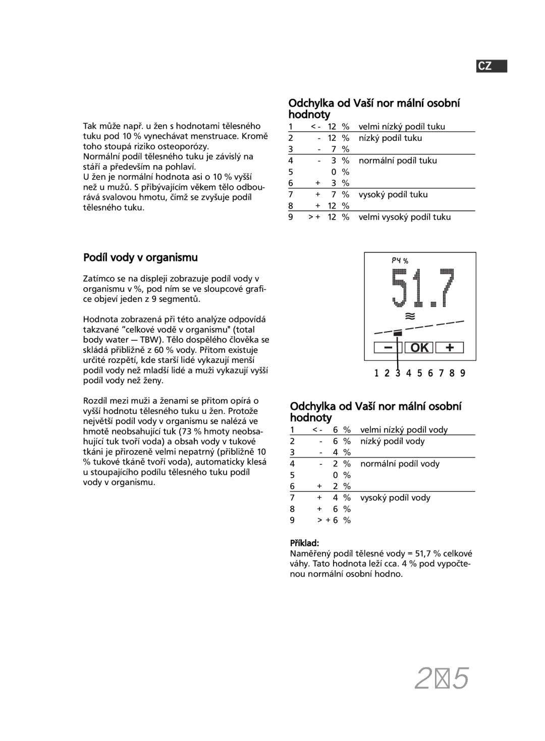 Soehnle F5 manual 205, Podíl vody v organismu 