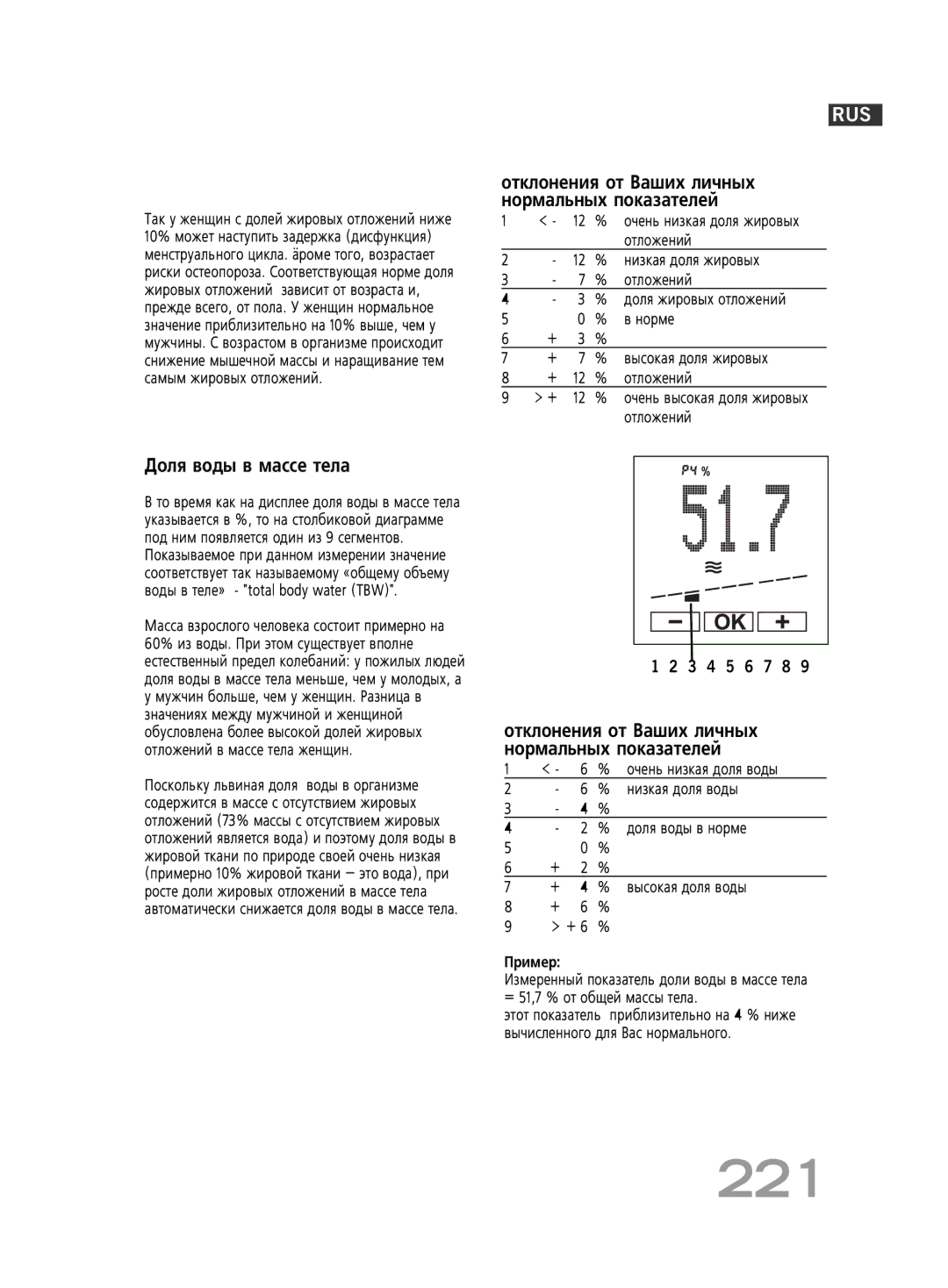 Soehnle F5 manual 221, ÑÓÎﬂ ‚Ó‰˚ ‚ Ï‡ÒÒÂ ÚÂÎ‡ 