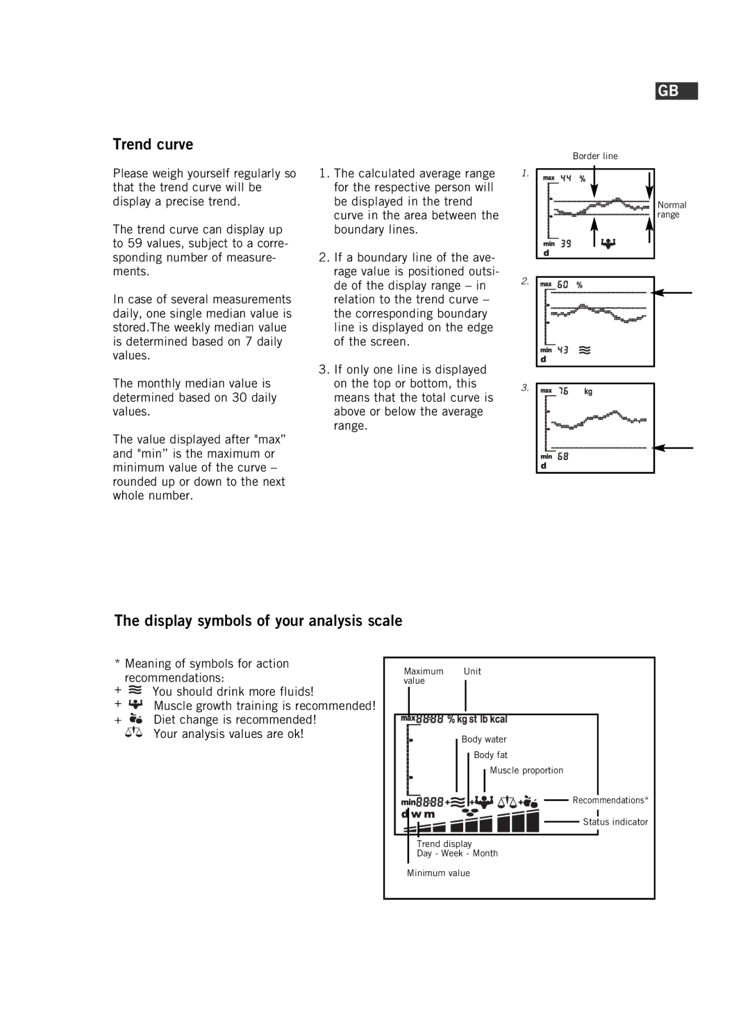 Soehnle F5 manual Trend curve, Display symbols of your analysis scale 