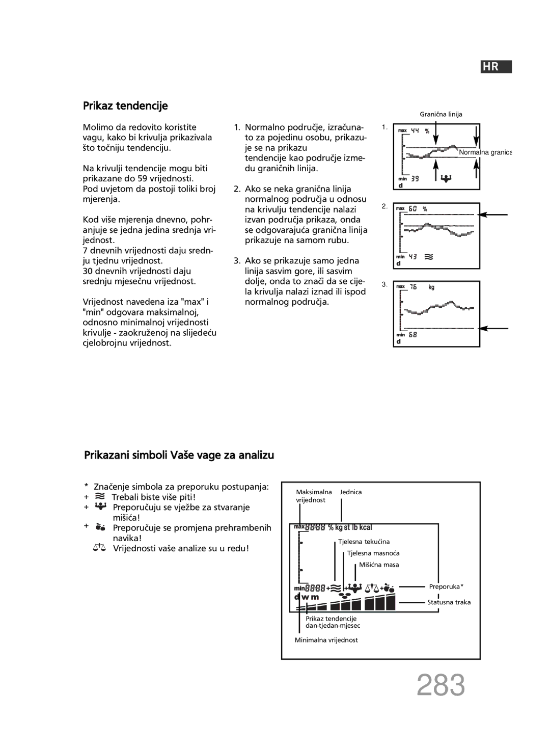 Soehnle F5 manual 283, Prikaz tendencije, Prikazani simboli Vaše vage za analizu 