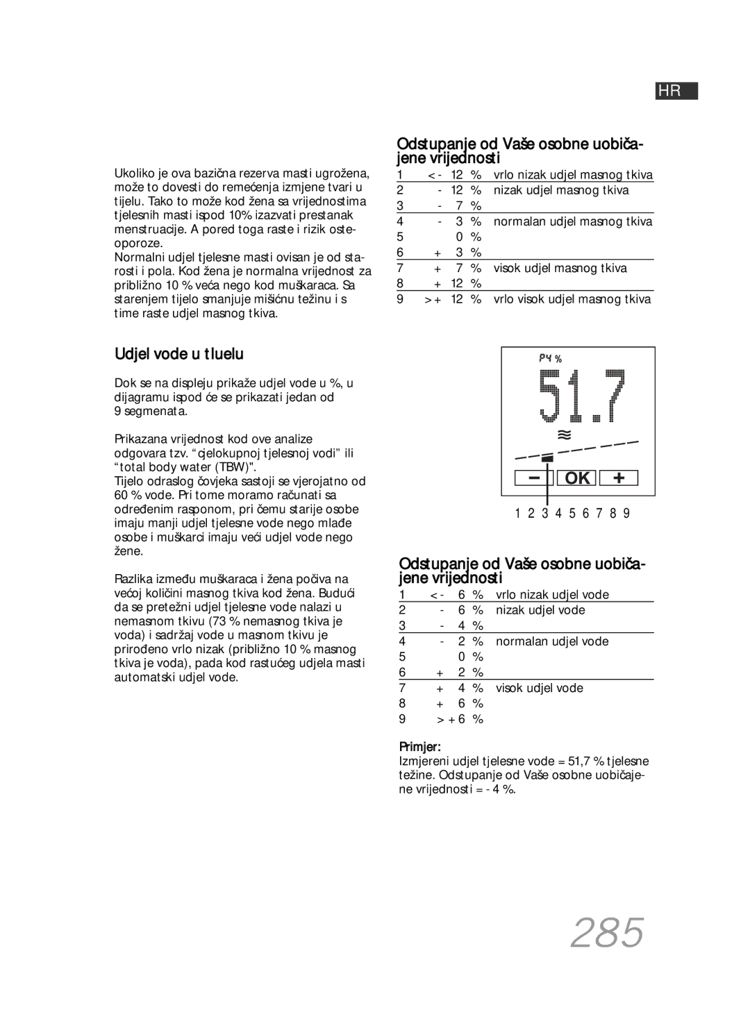 Soehnle F5 manual 285, Odstupanje od Vaše osobne uobiča- jene vrijednosti, Udjel vode u tIuelu 