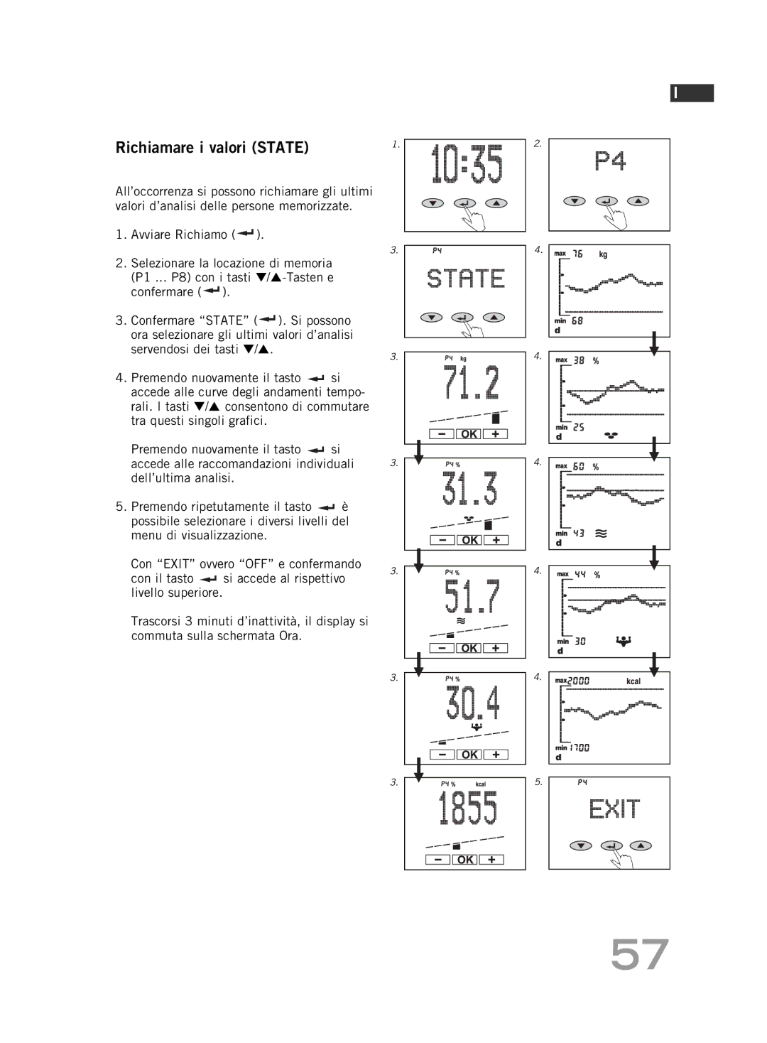 Soehnle F5 manual Richiamare i valori State 