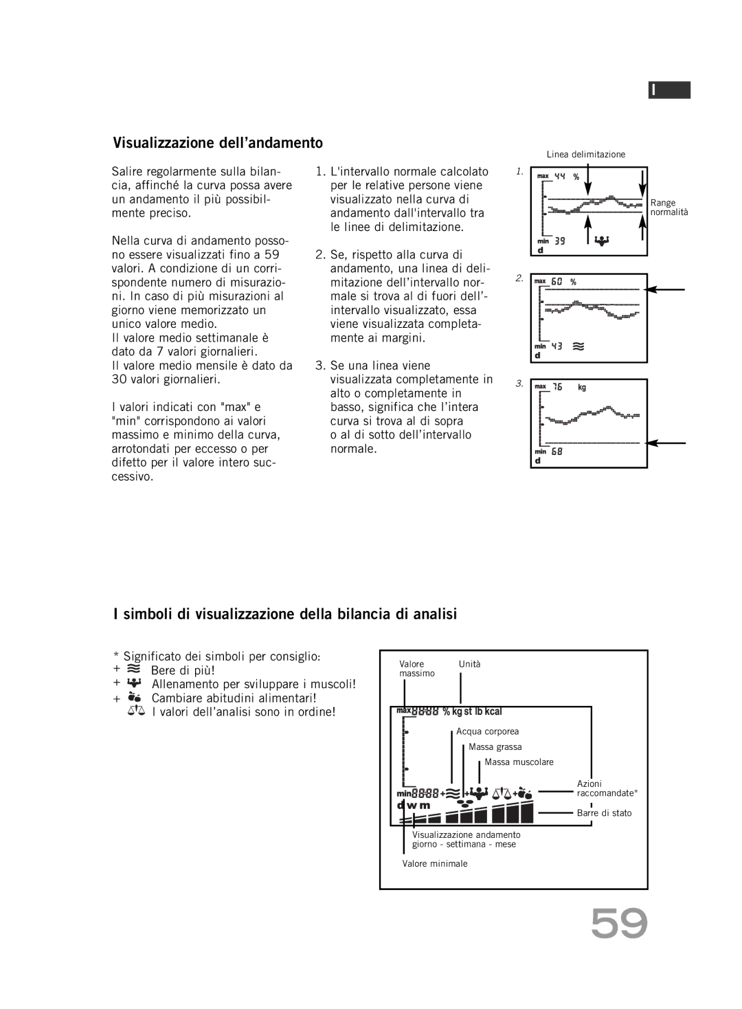 Soehnle F5 manual Visualizzazione dell’andamento, Simboli di visualizzazione della bilancia di analisi 