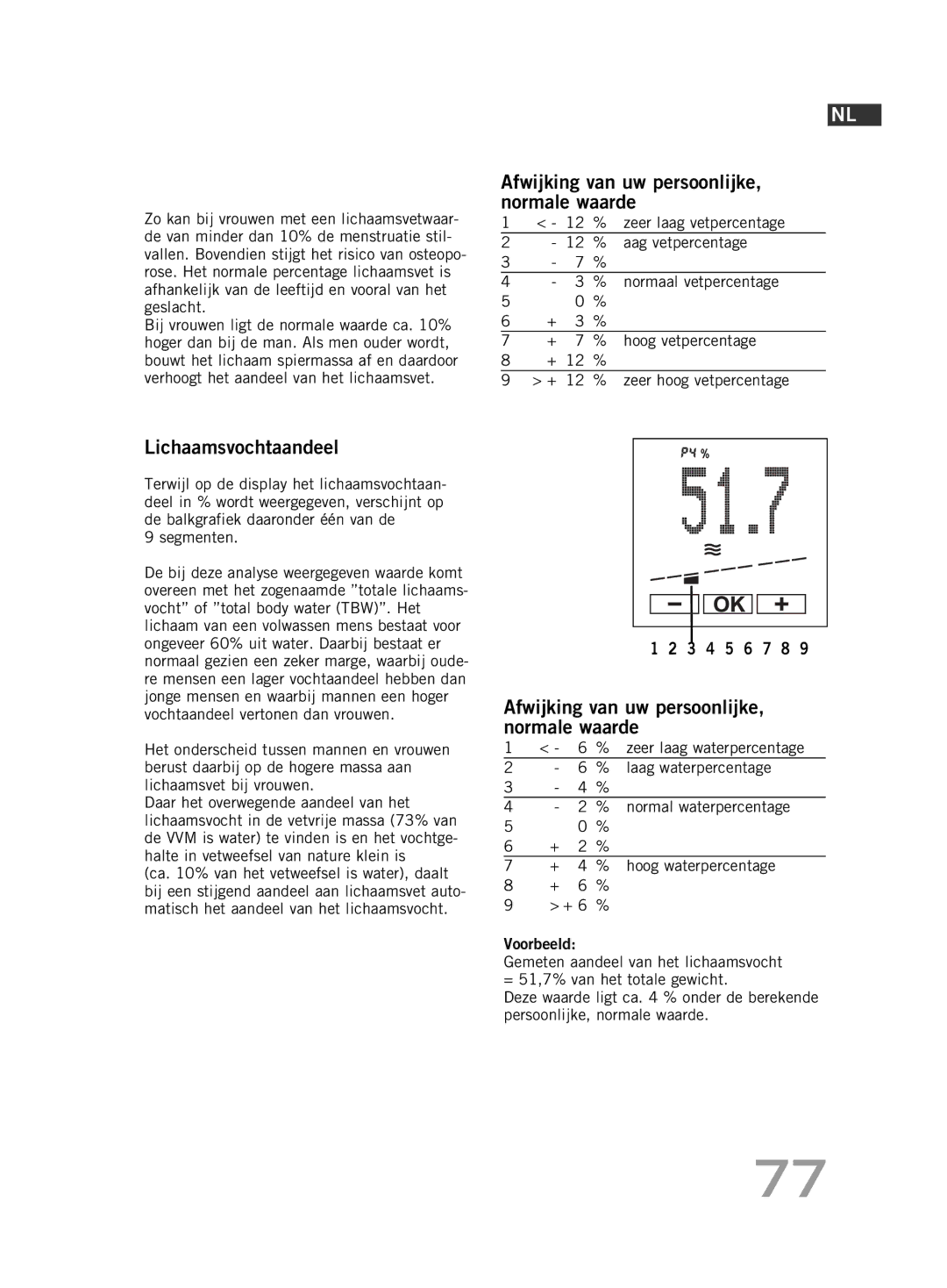 Soehnle F5 manual Afwijking van uw persoonlijke, normale waarde, Lichaamsvochtaandeel, Segmenten 