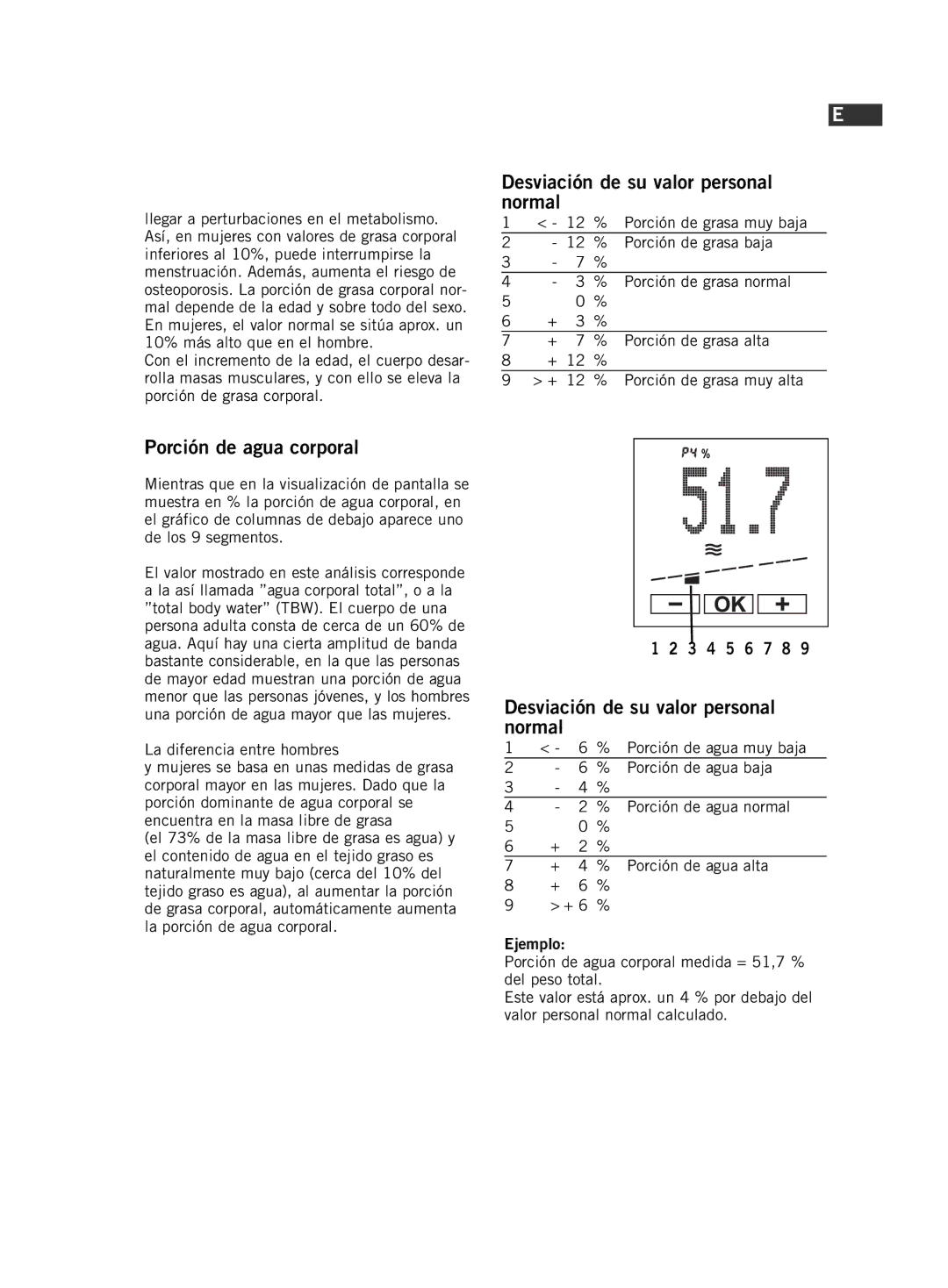 Soehnle F5 manual Desviación de su valor personal normal, Porción de agua corporal, Porción de agua muy baja 