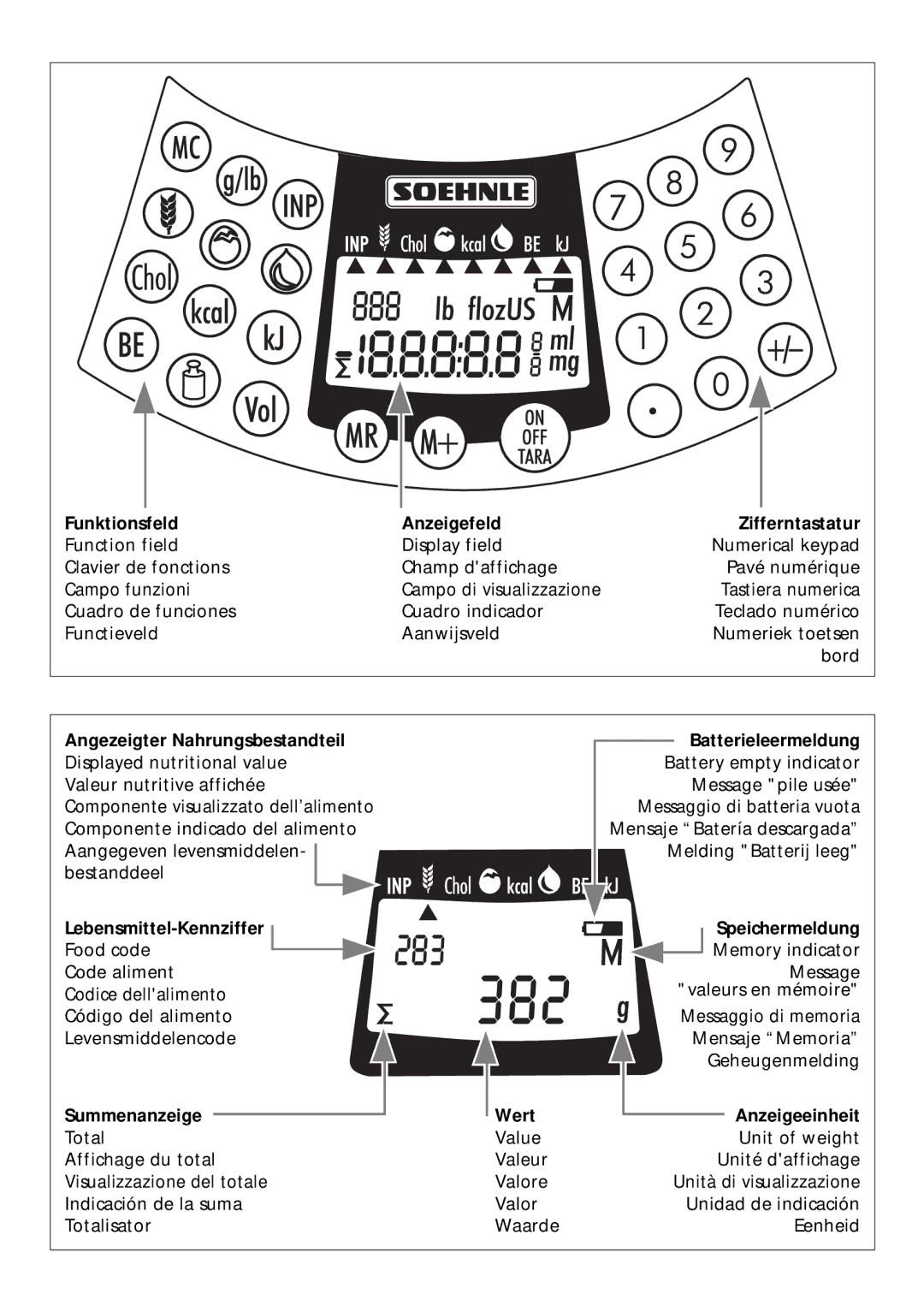 Soehnle Food Control 8046, Food Pilot 8057 manual Lebensmittel-Kennziffer 