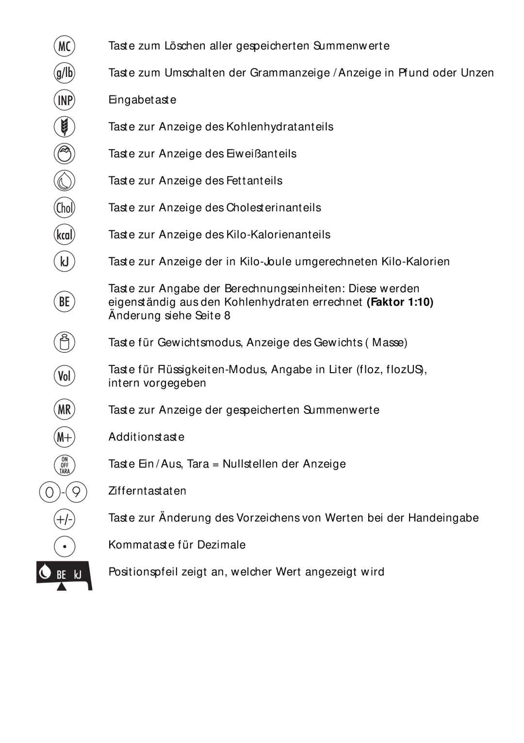 Soehnle Food Pilot 8057, Food Control 8046 manual 