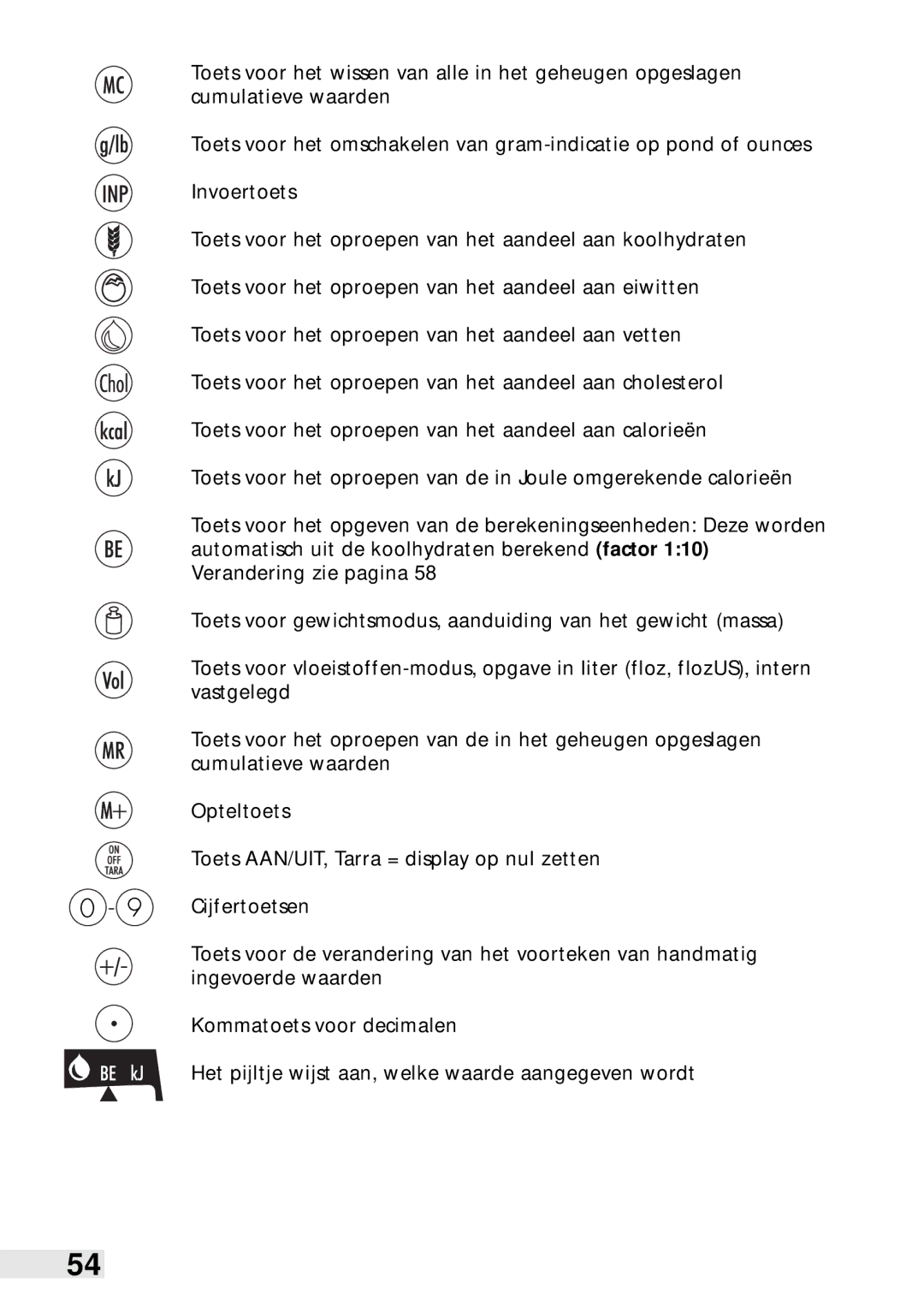 Soehnle Food Pilot 8057, Food Control 8046 manual 