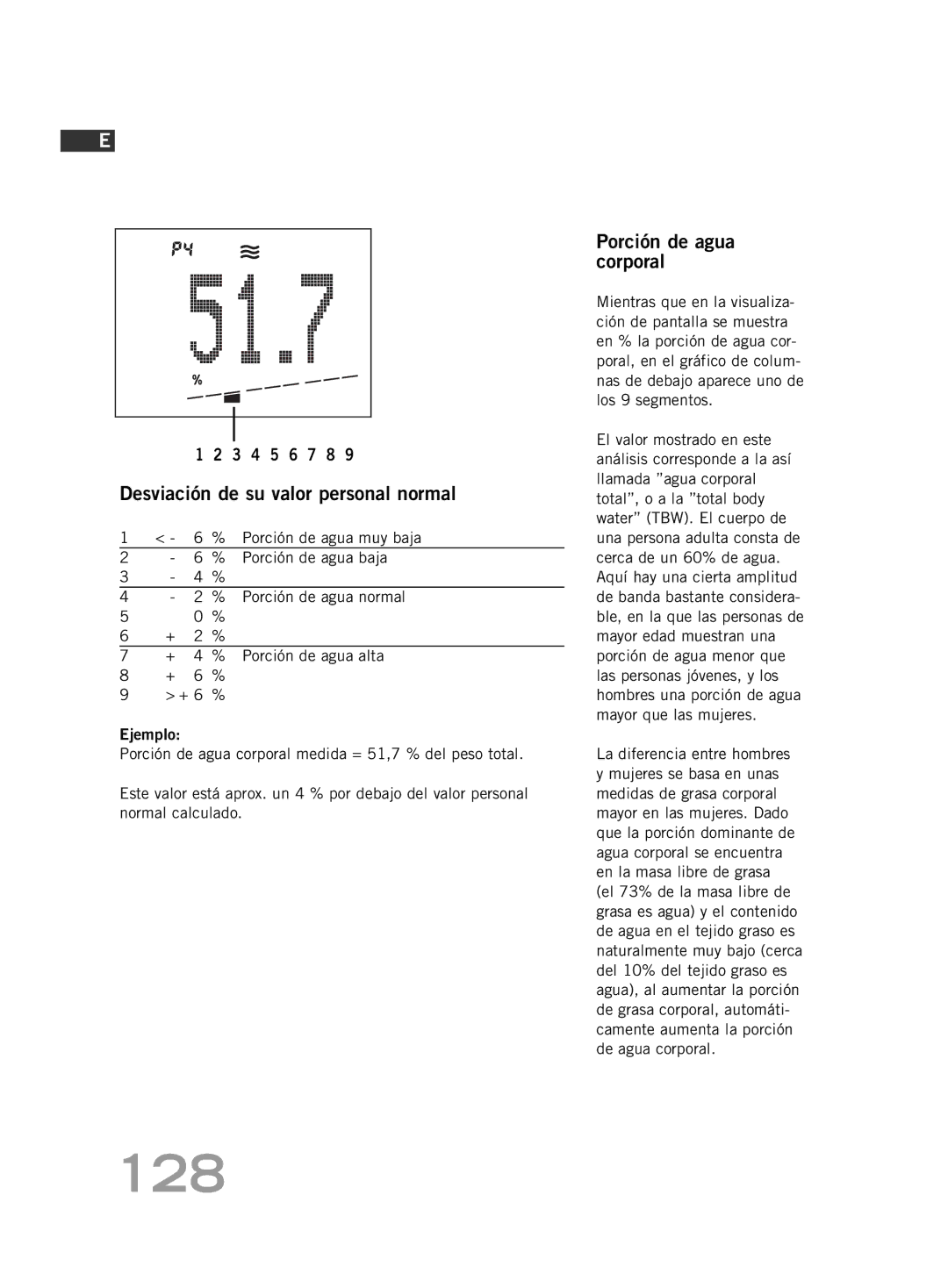 Soehnle FT 5 manual 128, Porción de agua corporal, Porción de agua muy baja, Porción de agua baja, Porción de agua normal 