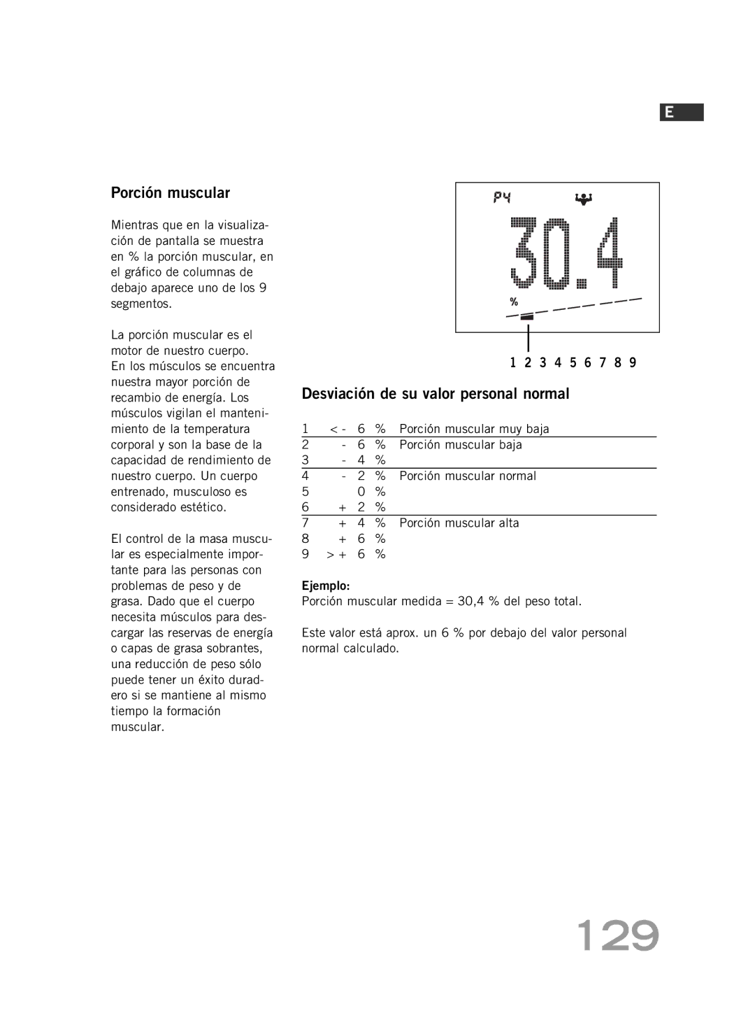 Soehnle FT 5 manual 129, Porción muscular baja 