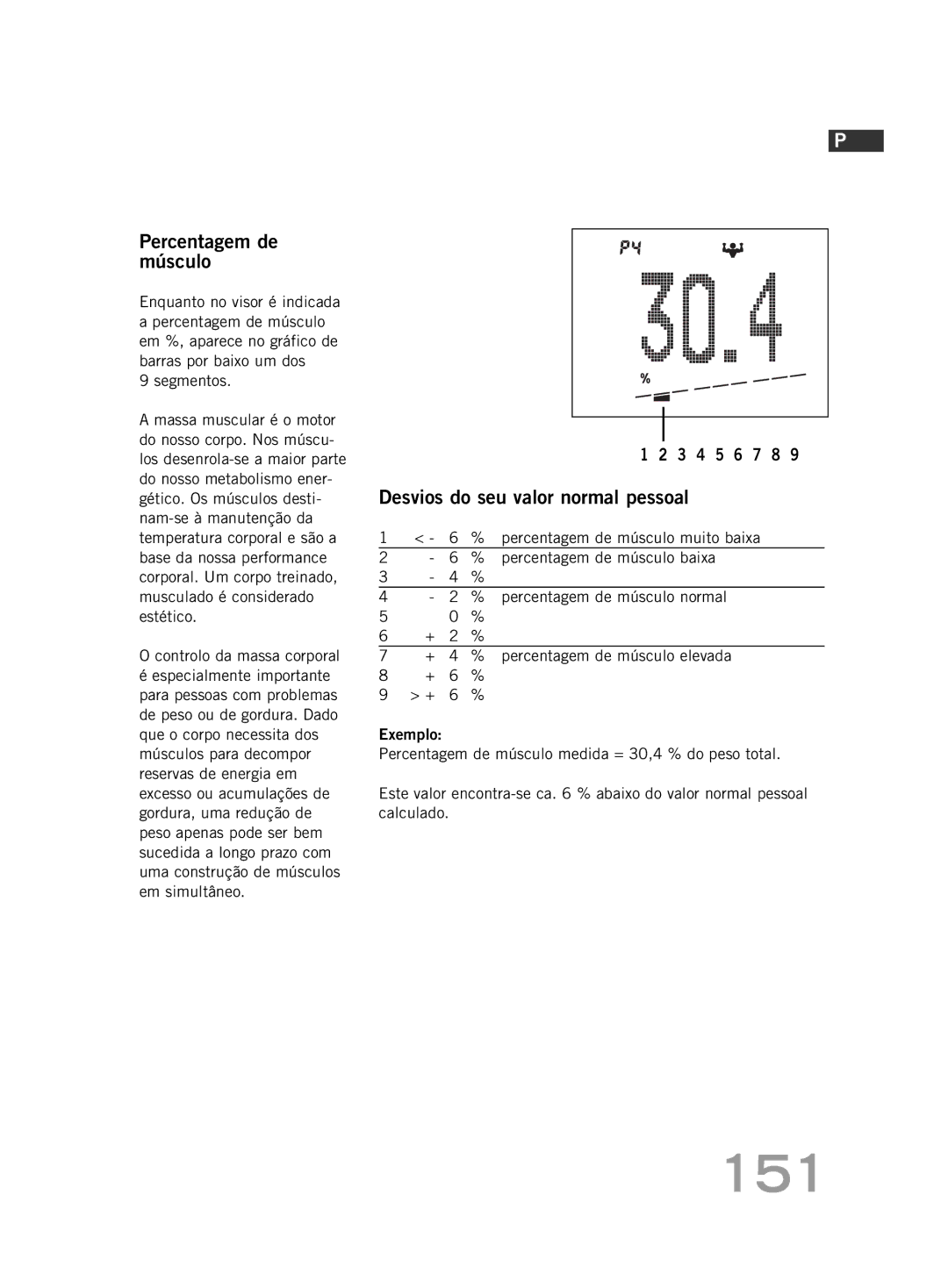 Soehnle FT 5 manual 151, Percentagem de músculo muito baixa, Percentagem de músculo baixa 