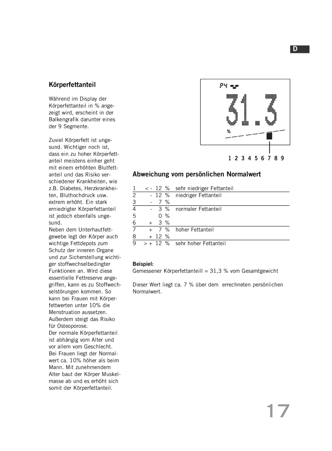 Soehnle FT 5 manual Körperfettanteil, Abweichung vom persönlichen Normalwert 