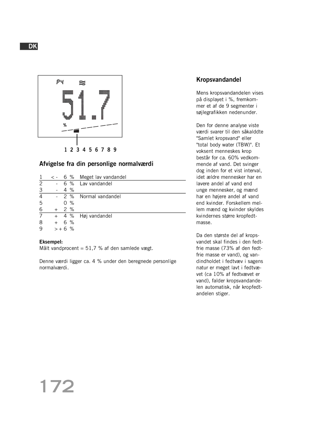 Soehnle FT 5 manual 172, Kropsvandandel, Lav vandandel 