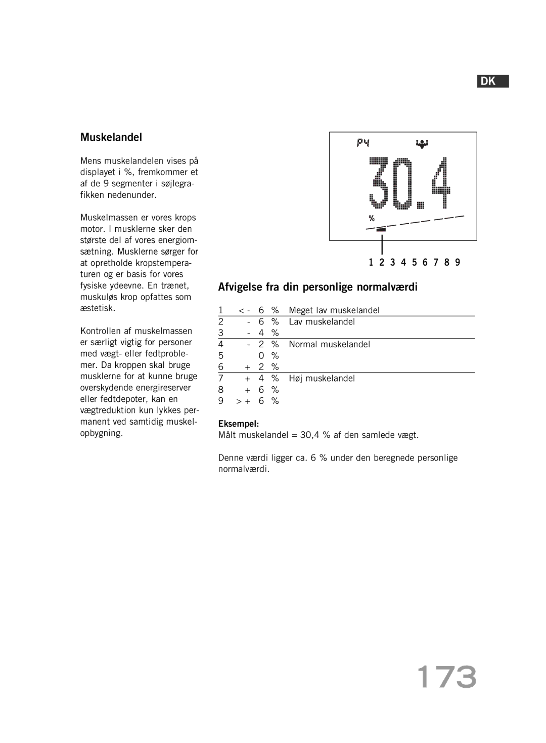 Soehnle FT 5 manual 173, Muskelandel, Lav muskelandel 