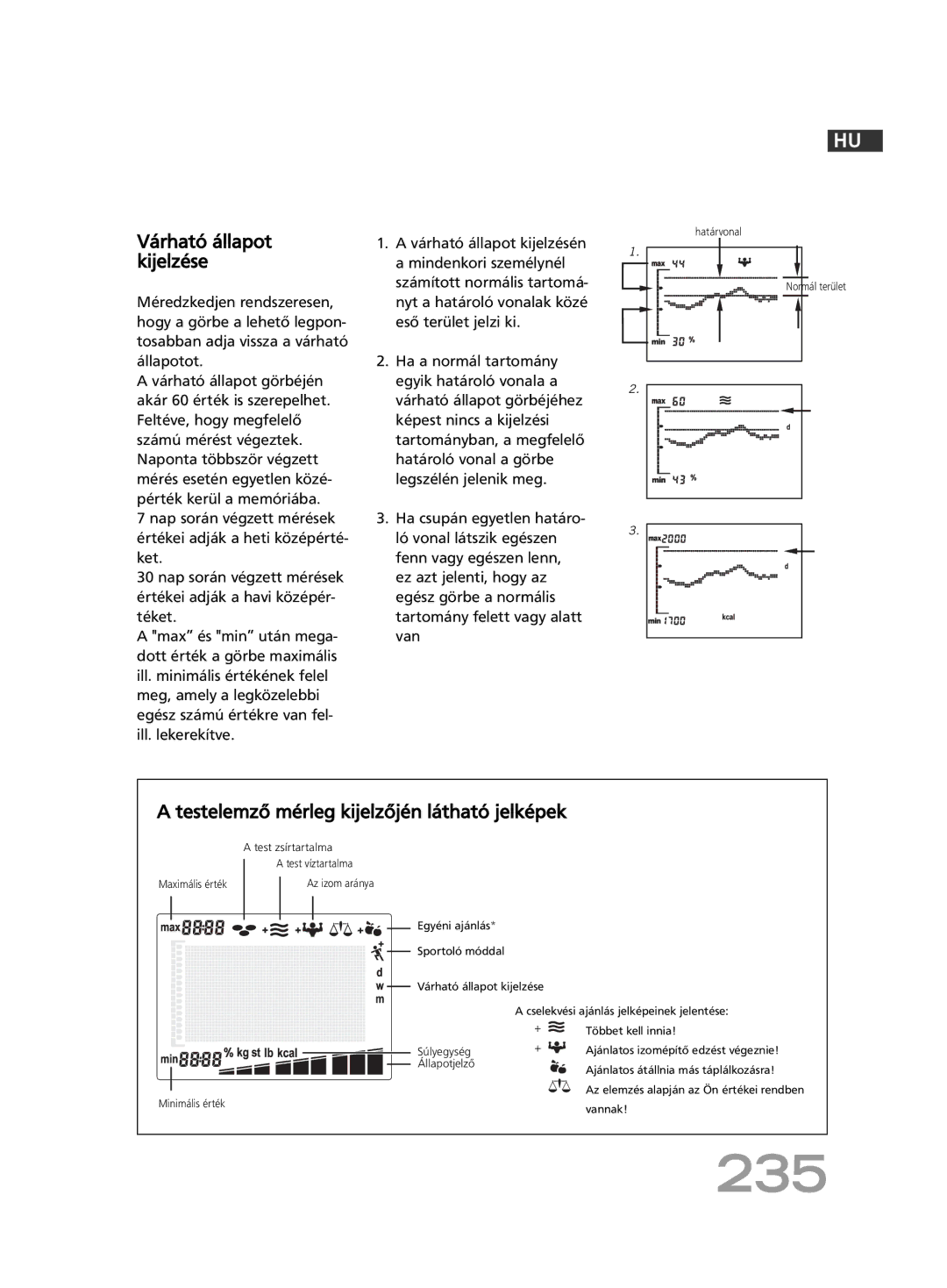 Soehnle FT 5 manual 235, Várható állapot kijelzése, Testelemző mérleg kijelzőjén látható jelképek 