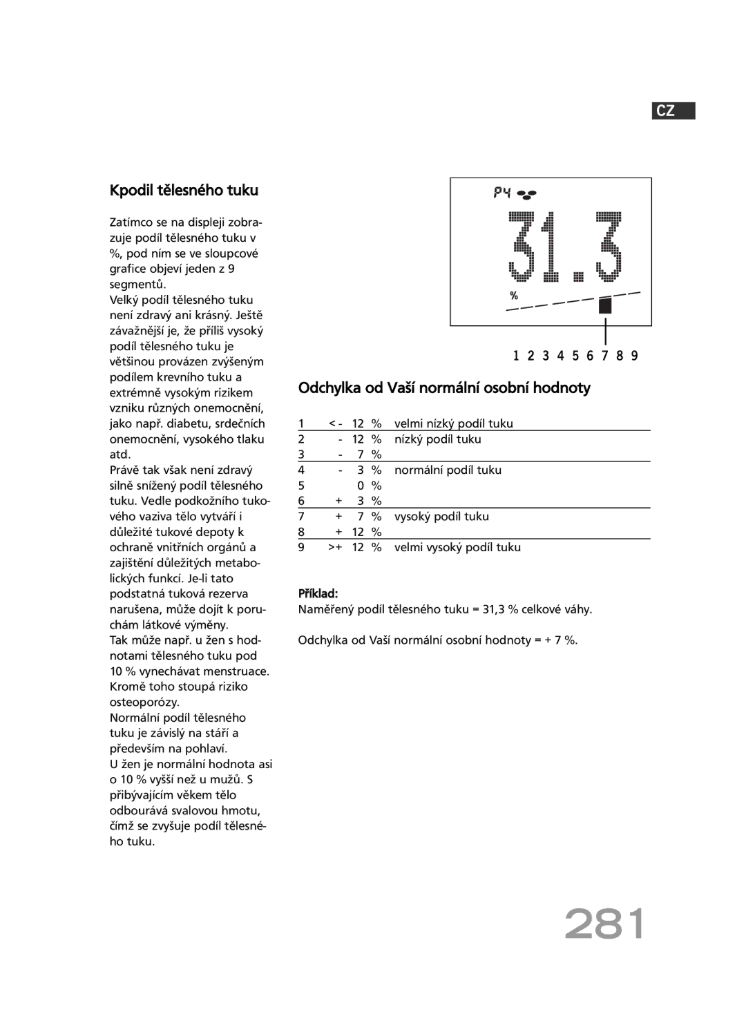 Soehnle FT 5 manual 281, Kpodil tělesného tuku, Odchylka od Vaší normální osobní hodnoty 