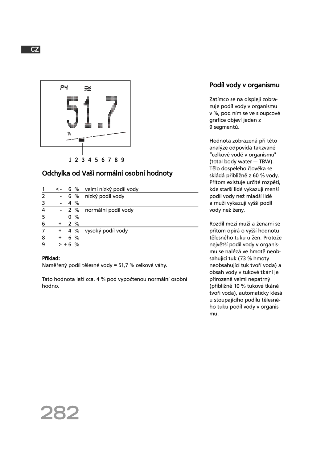 Soehnle FT 5 manual 282, Podíl vody v organismu, Nízký podíl vody, normální podíl vody 