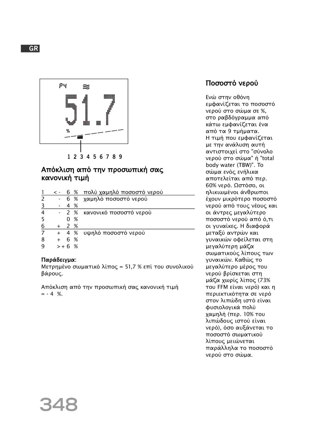 Soehnle FT 5 manual 348, Ποσοστό νερού 