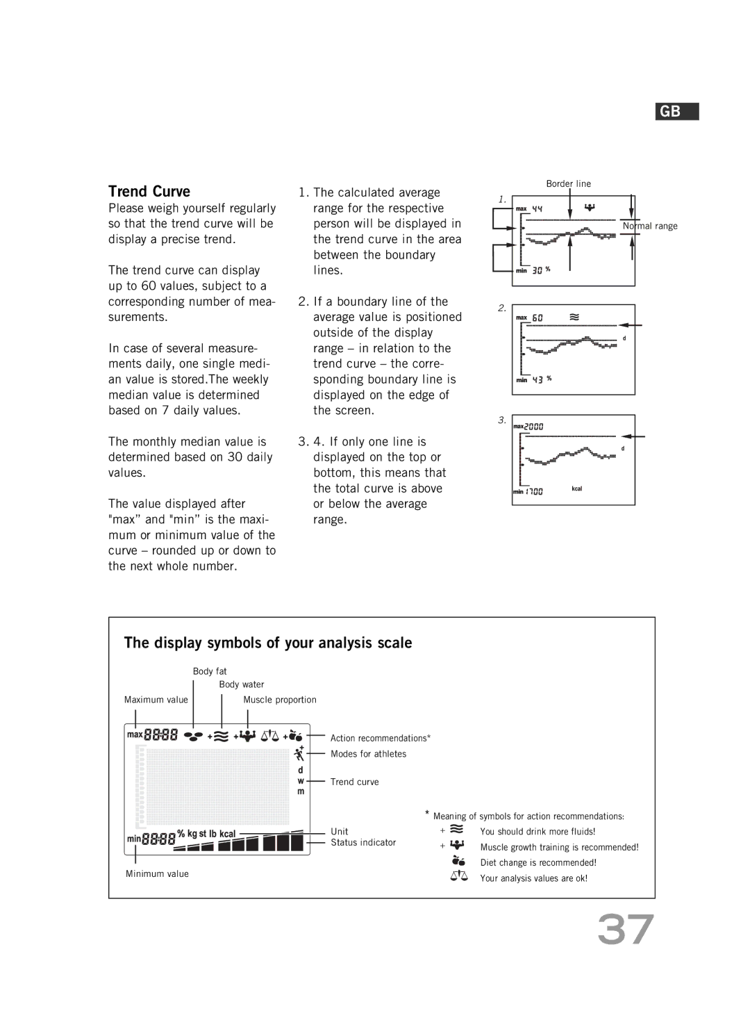 Soehnle FT 5 manual Trend Curve, Display symbols of your analysis scale 