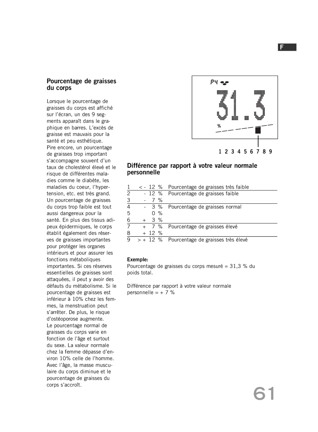 Soehnle FT 5 manual Pourcentage de graisses du corps, Différence par rapport à votre valeur normale personnelle 