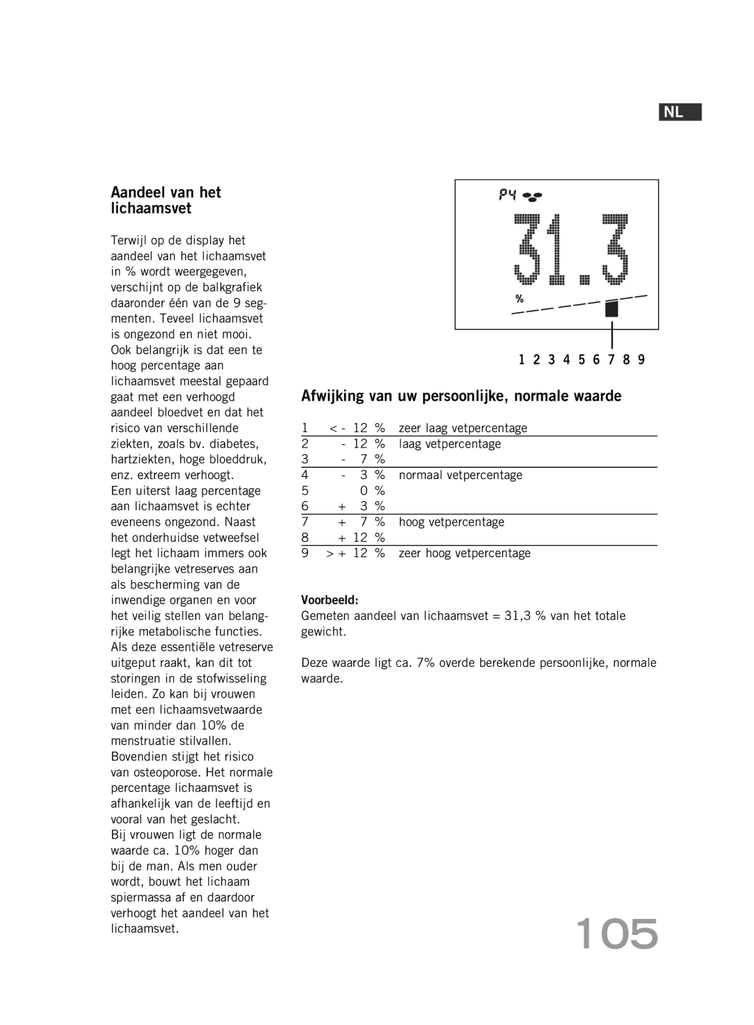 Soehnle FT4 manual 105, Aandeel van het lichaamsvet 