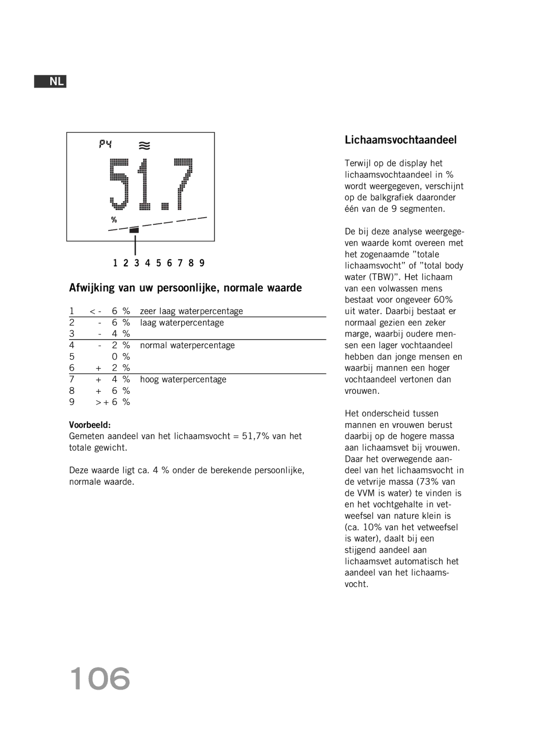 Soehnle FT4 manual 106, Lichaamsvochtaandeel, Laag waterpercentage 