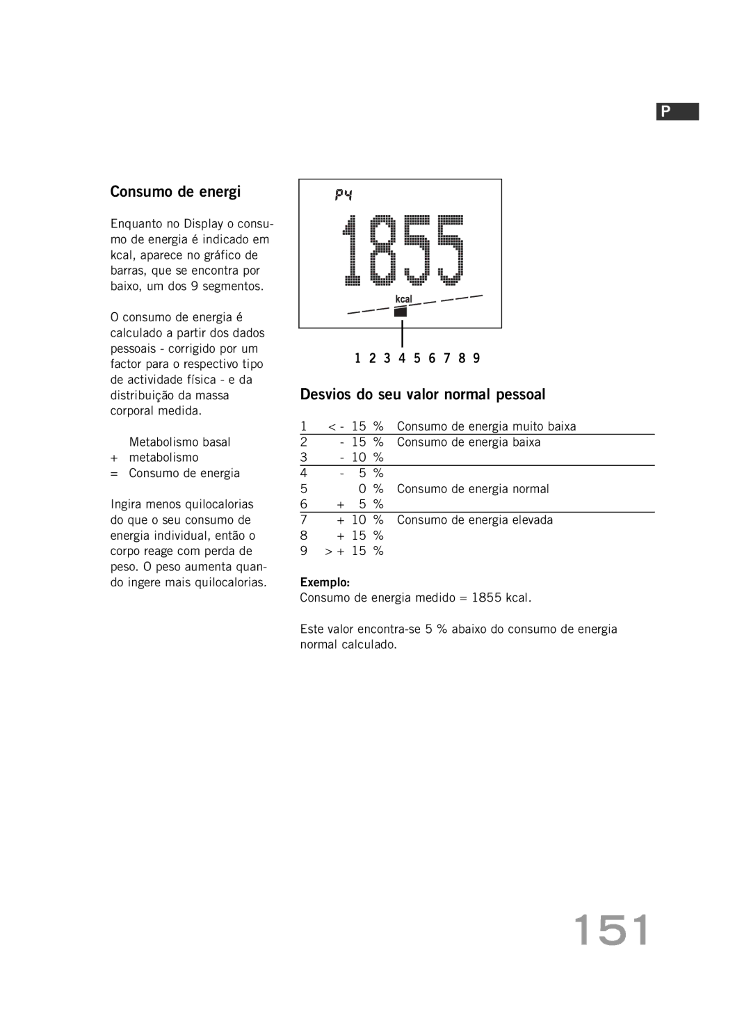 Soehnle FT4 manual 151, Metabolismo basal + metabolismo = Consumo de energia 