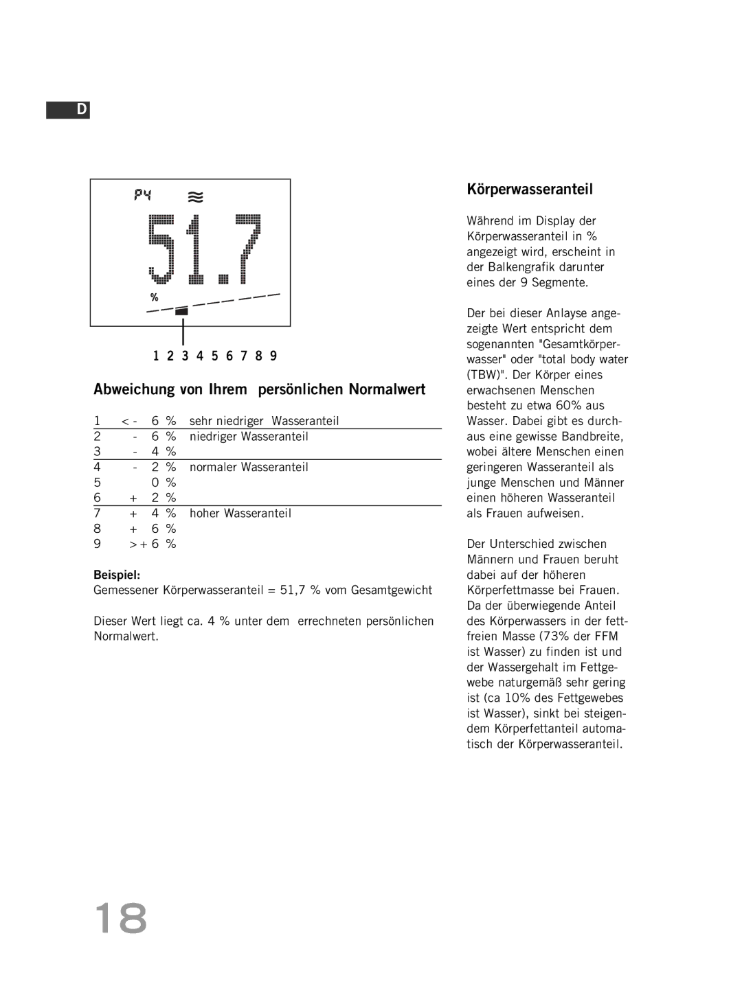 Soehnle FT4 manual Körperwasseranteil, Abweichung von Ihrem persönlichen Normalwert, Niedriger Wasseranteil 