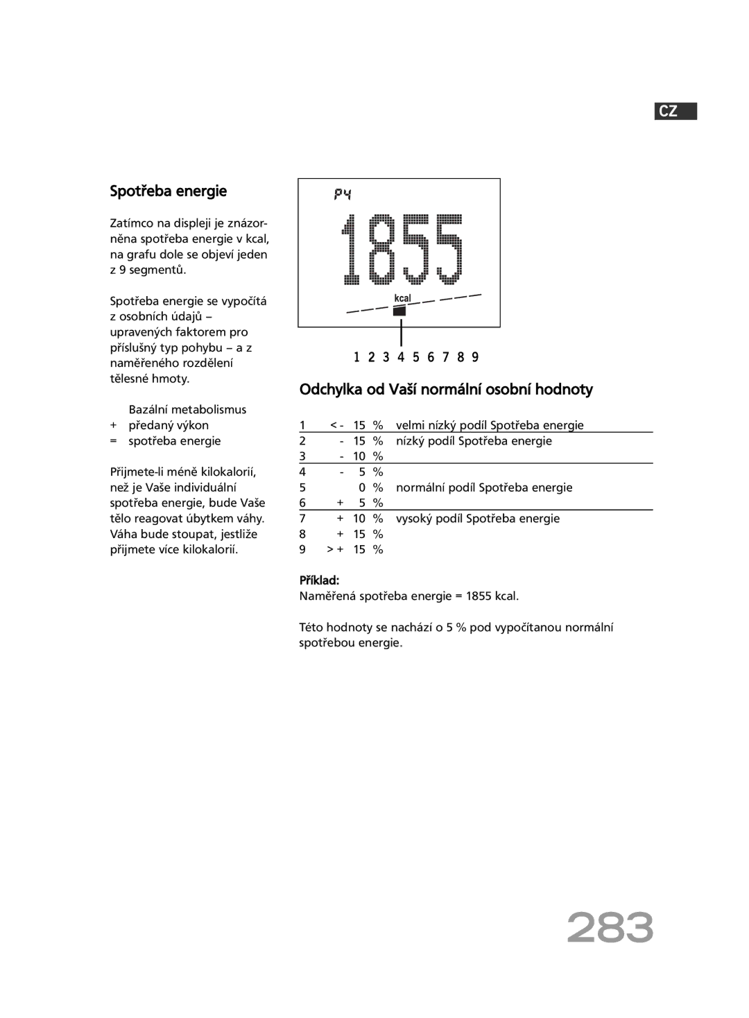 Soehnle FT4 manual 283, Velmi nízký podíl Spotřeba energie, Nízký podíl Spotřeba energie 