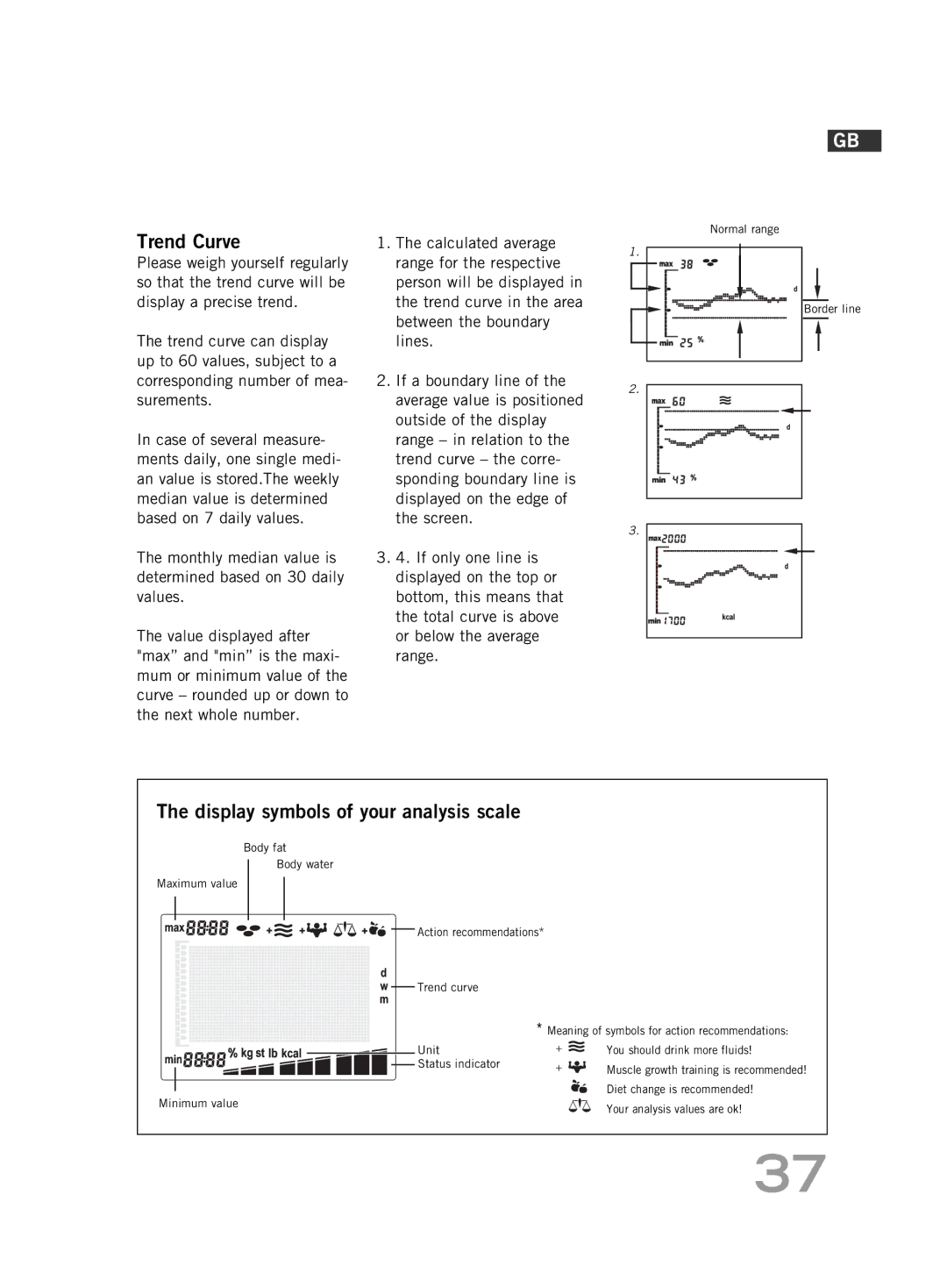 Soehnle FT4 manual Trend Curve, Display symbols of your analysis scale 