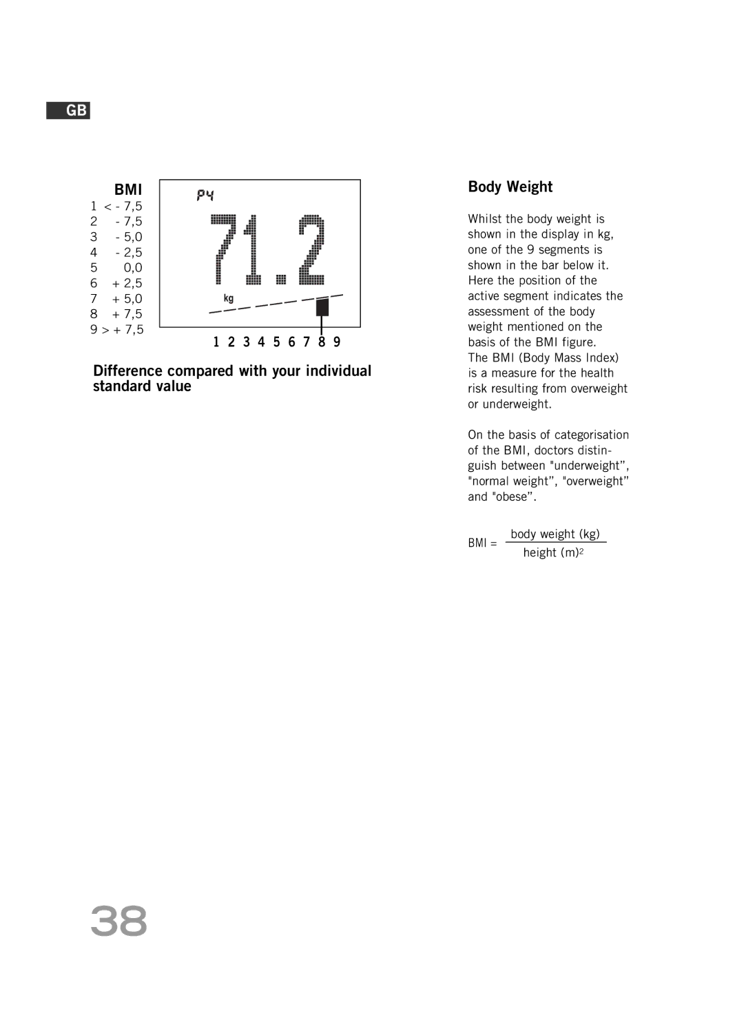 Soehnle FT4 manual + 2,5 + 5,0 + 7,5, Body weight kg Height m2 