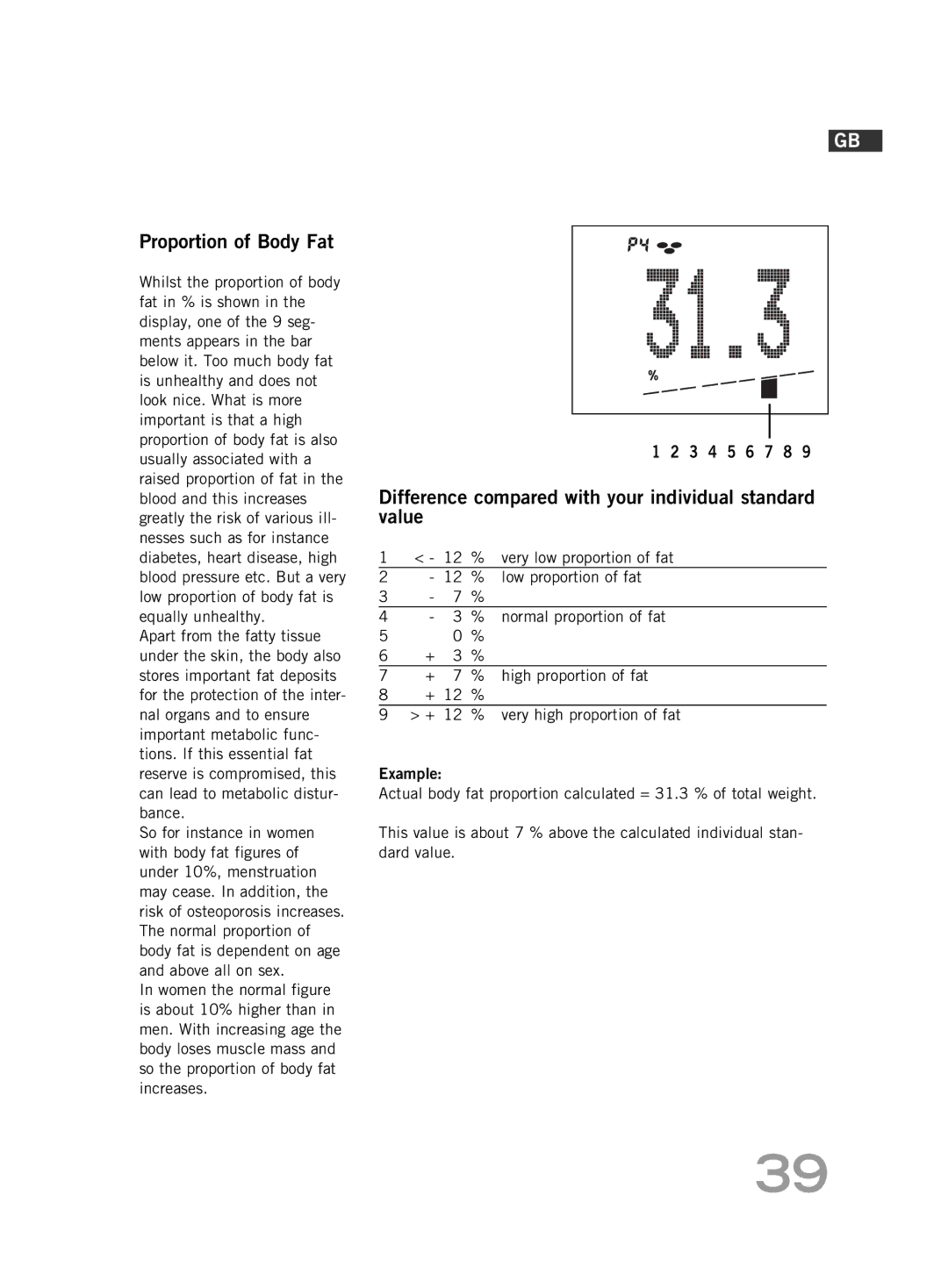 Soehnle FT4 manual Proportion of Body Fat, Difference compared with your individual standard value 