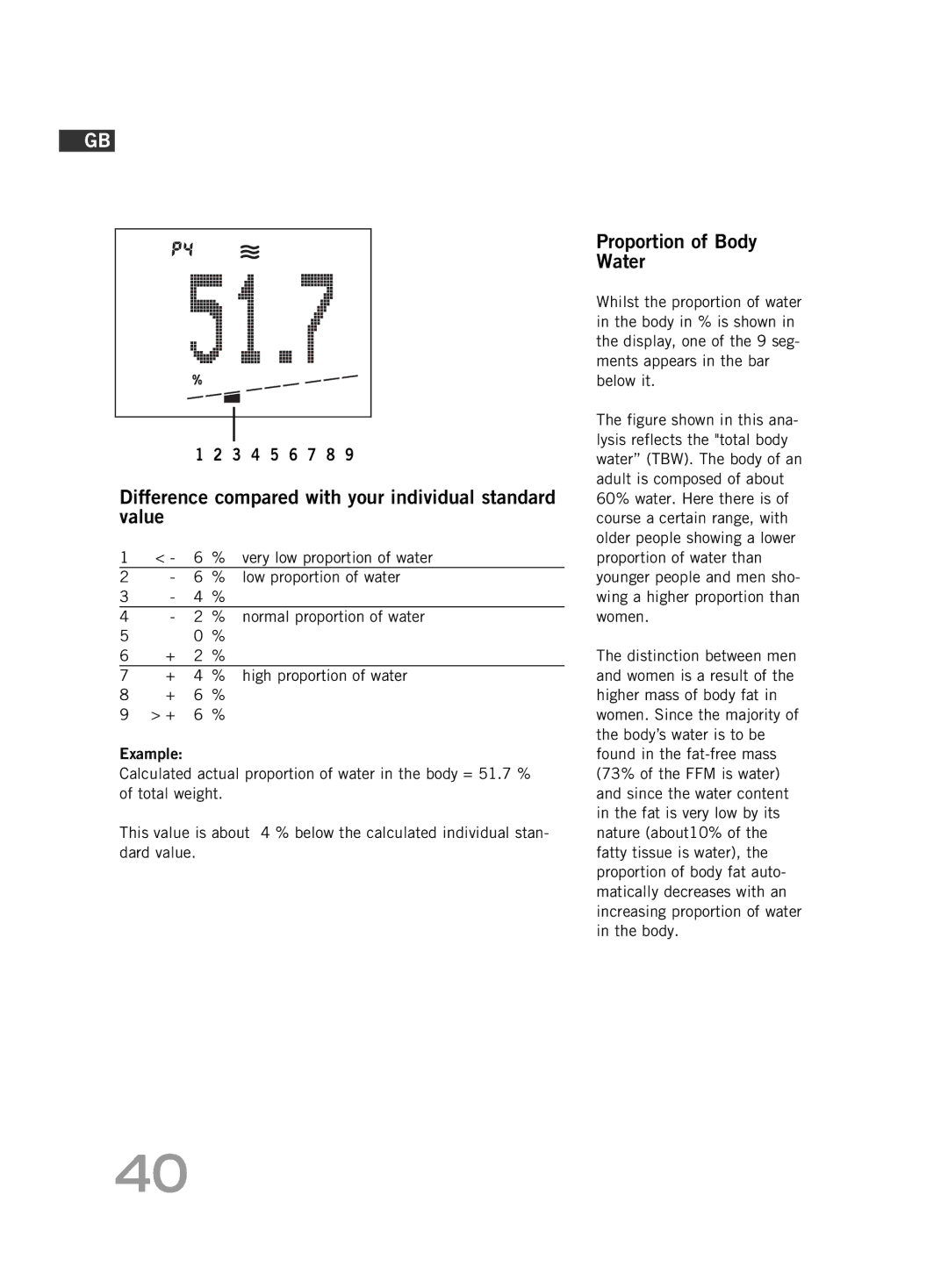 Soehnle FT4 Proportion of Body Water, Very low proportion of water, Low proportion of water, normal proportion of water 