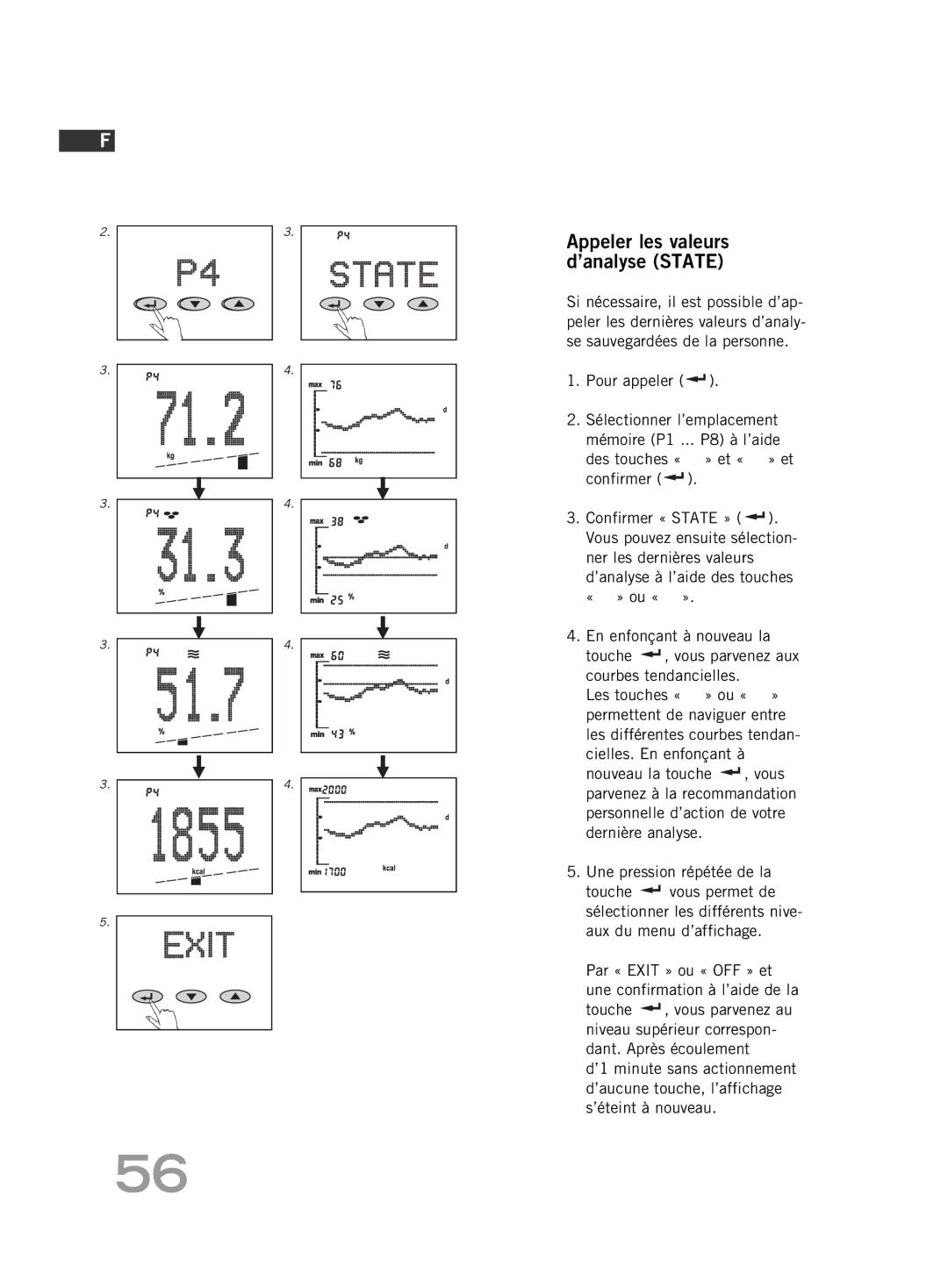 Soehnle FT4 manual Appeler les valeurs d’analyse State 