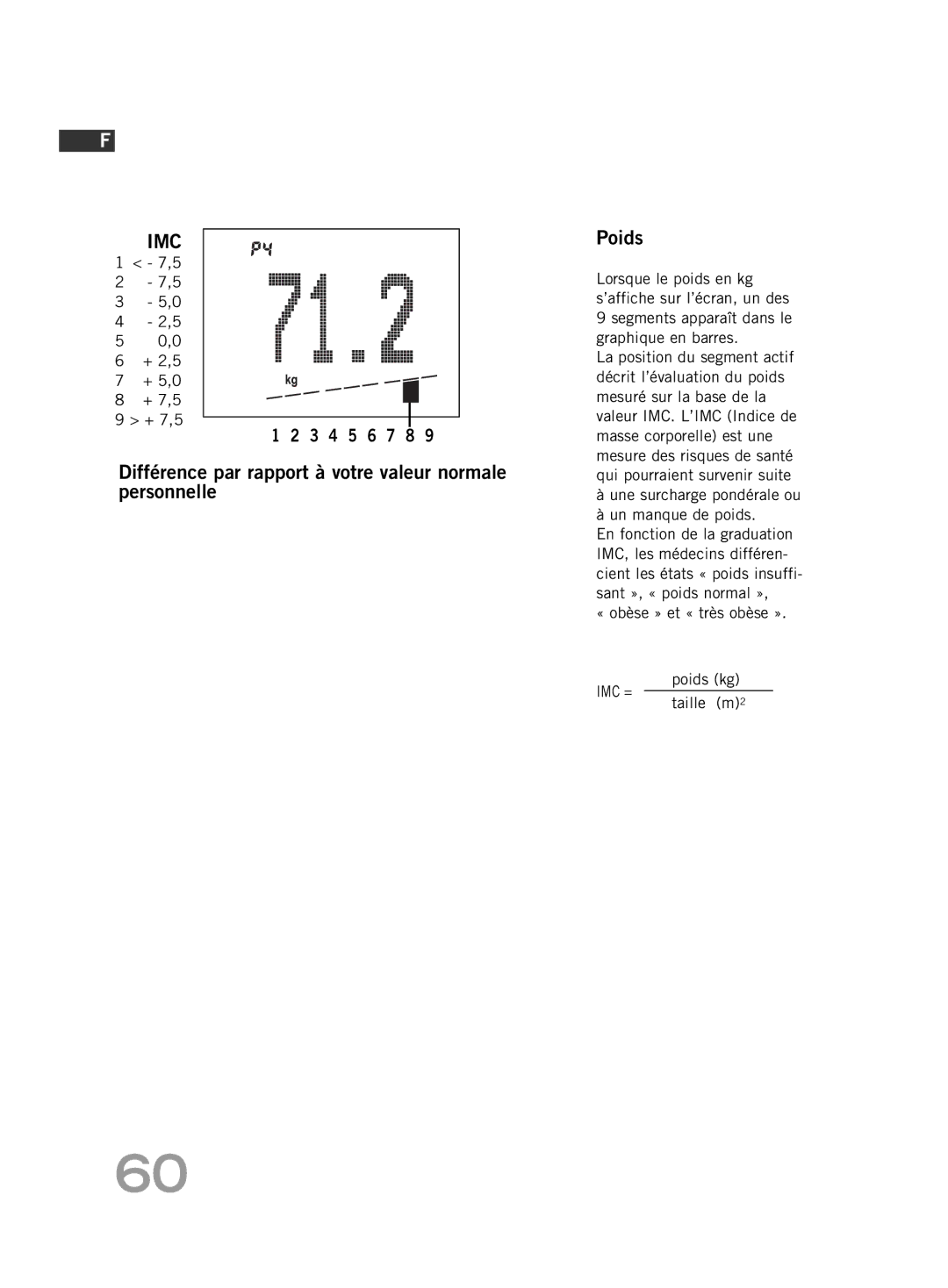 Soehnle FT4 manual Imc, Taille m2 