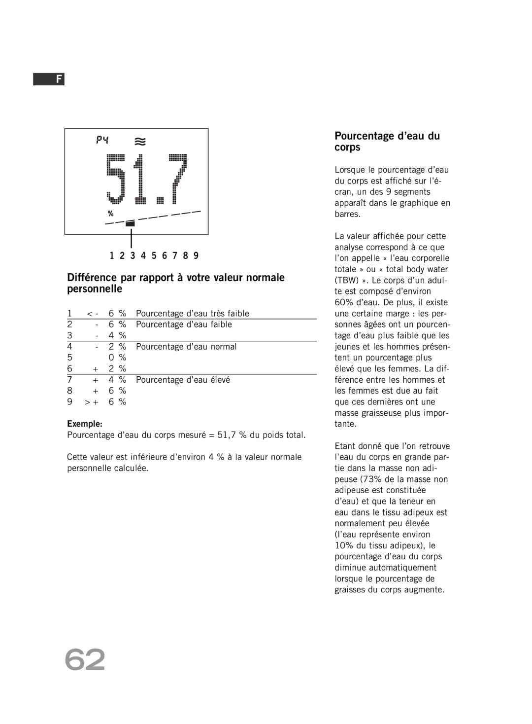 Soehnle FT4 manual Pourcentage d’eau du corps, Pourcentage d’eau faible, Pourcentage d’eau normal 