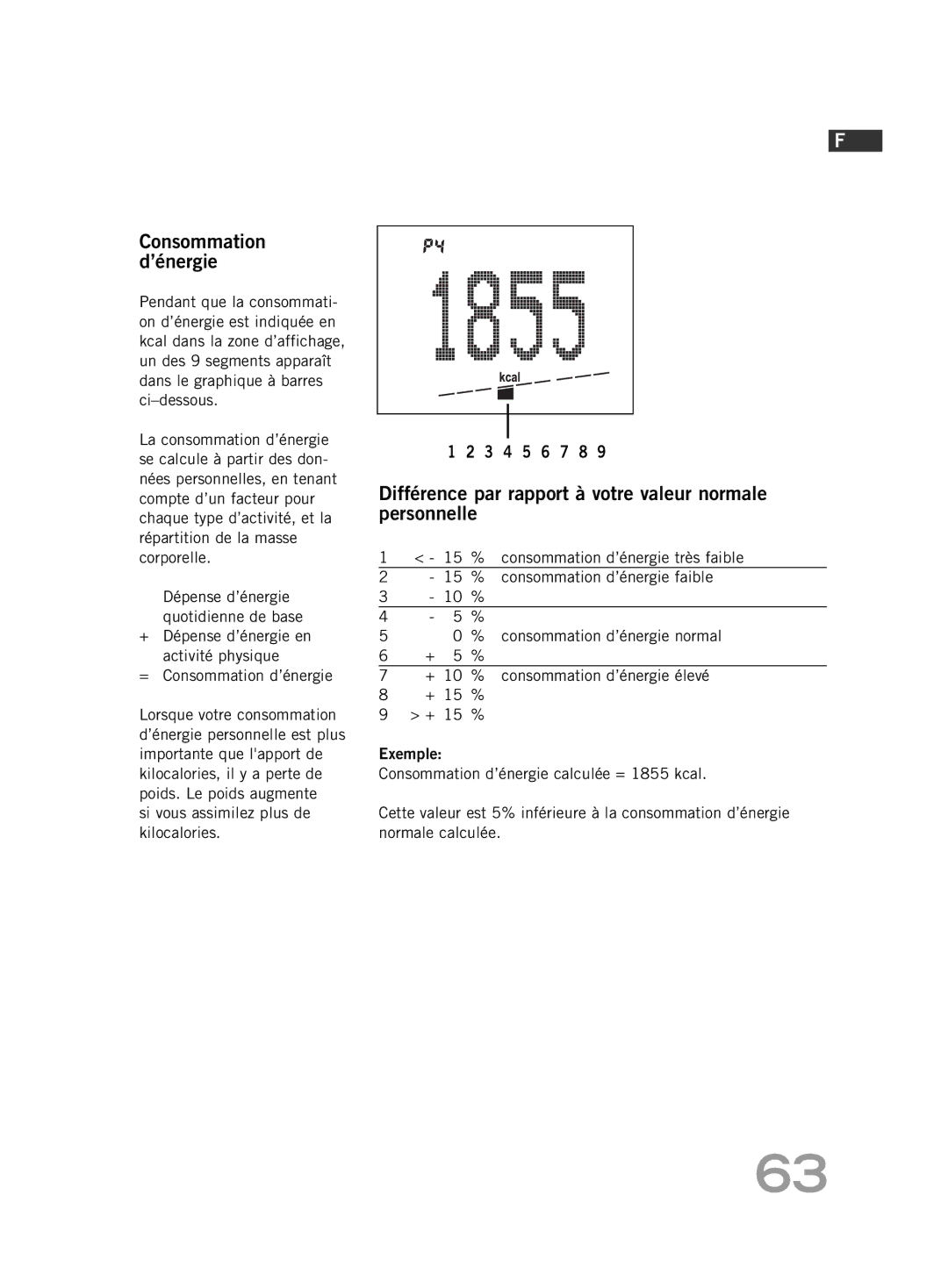 Soehnle FT4 manual Consommation d’énergie 