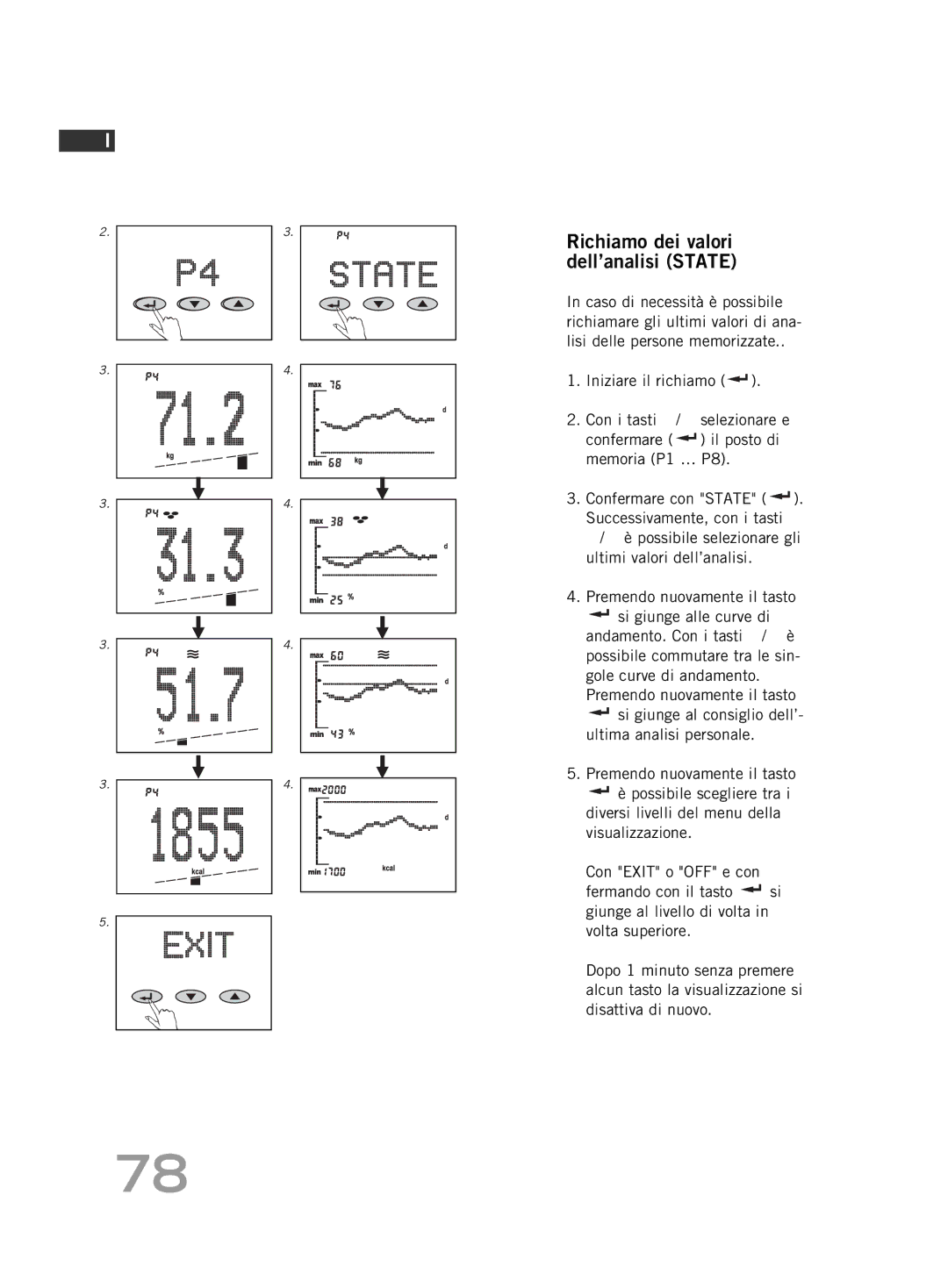 Soehnle FT4 manual Richiamo dei valori dell’analisi State 