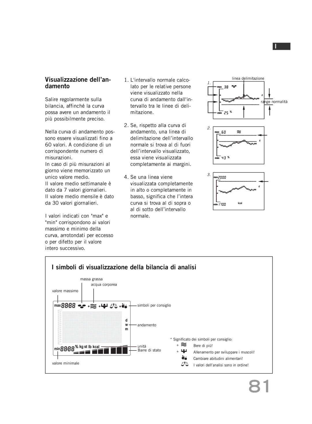 Soehnle FT4 manual Visualizzazione dell’an- damento, Simboli di visualizzazione della bilancia di analisi 