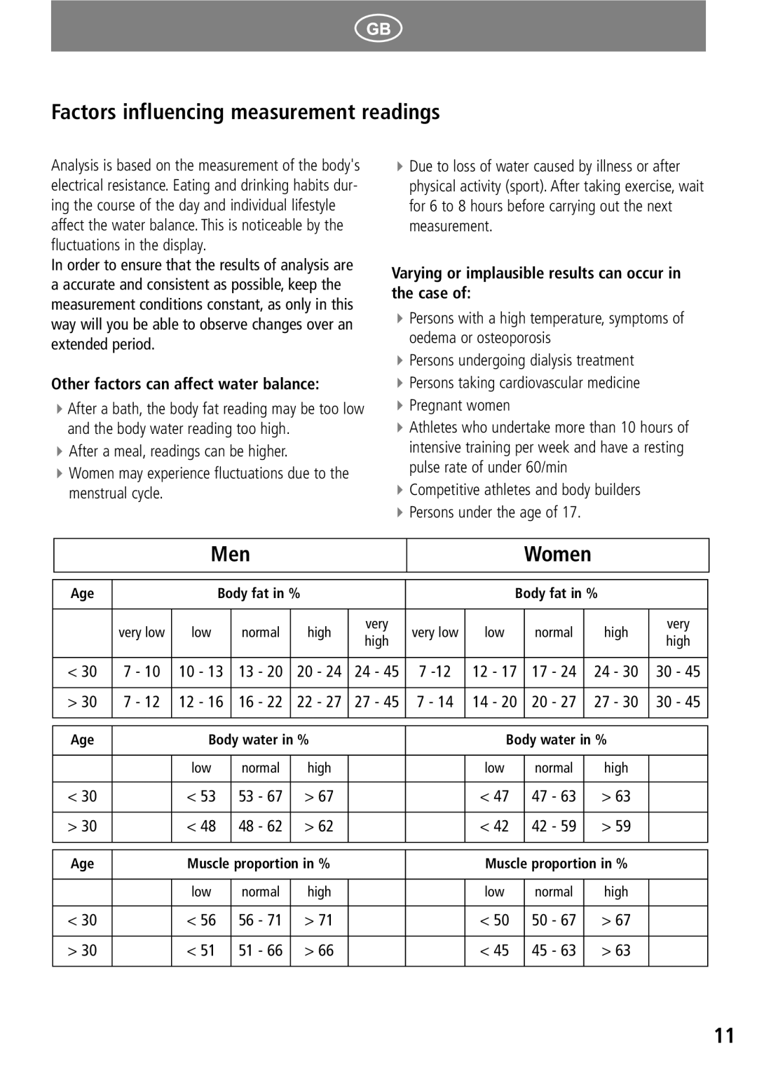 Soehnle GBF 9200 Factors influencing measurement readings, Men Women, Other factors can affect water balance 