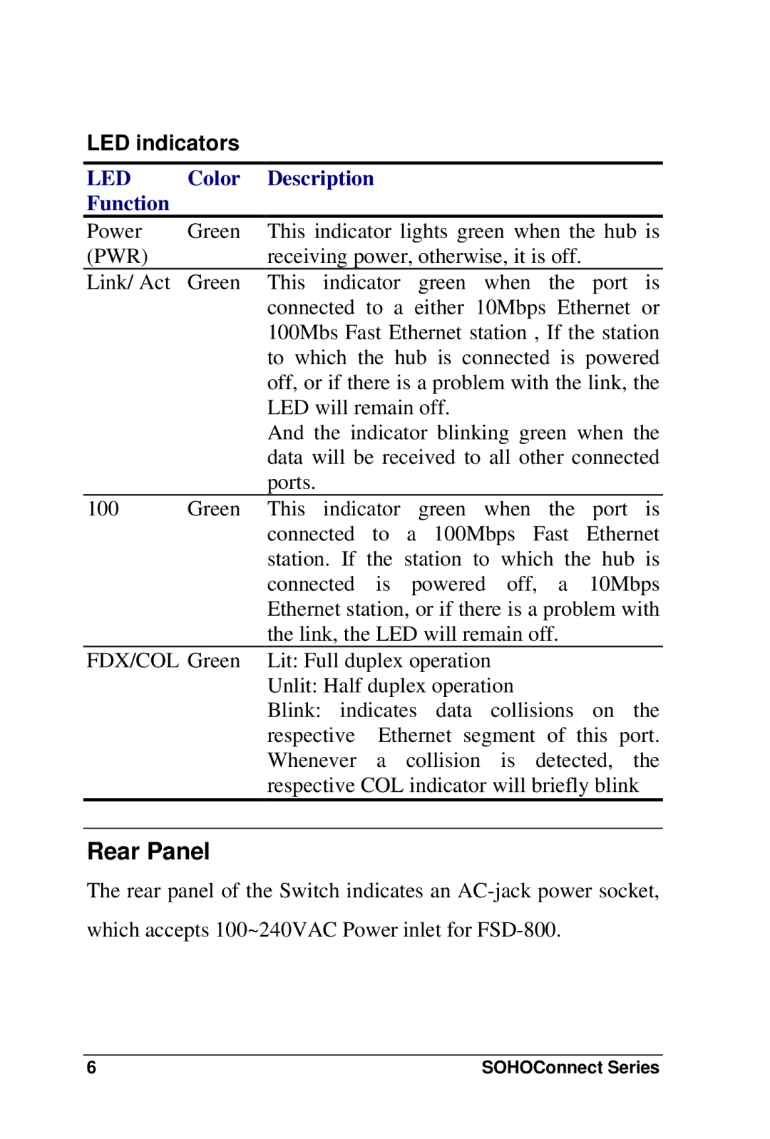 Soho FSD-800 user manual Rear Panel, LED indicators 