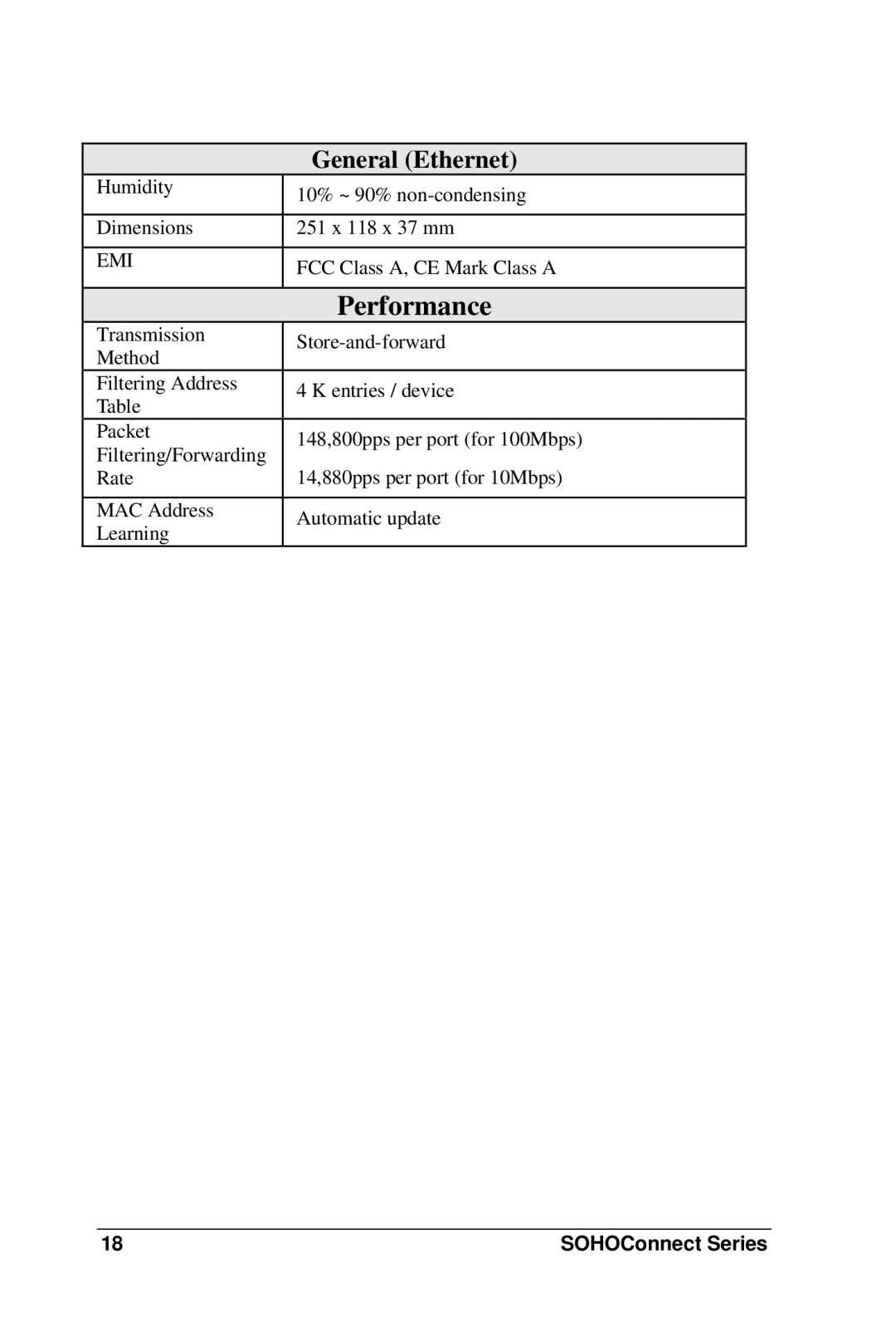 Soho FSD-800 user manual Performance 