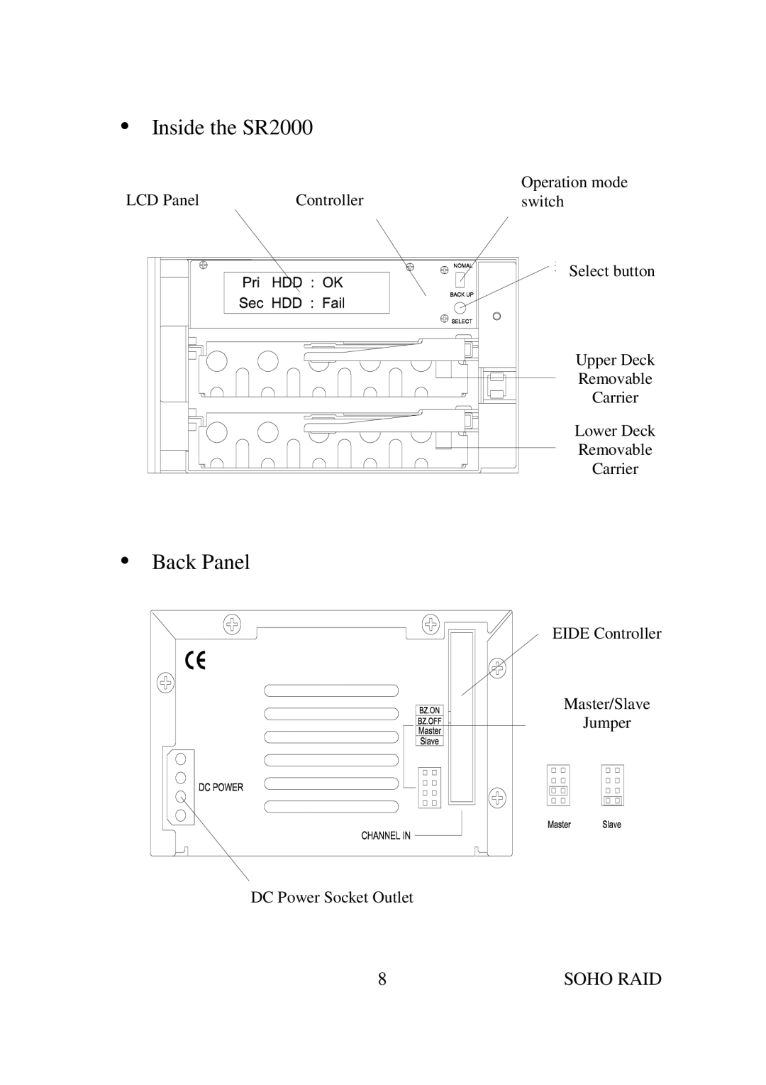 Soho SR2000 user manual Back Panel 