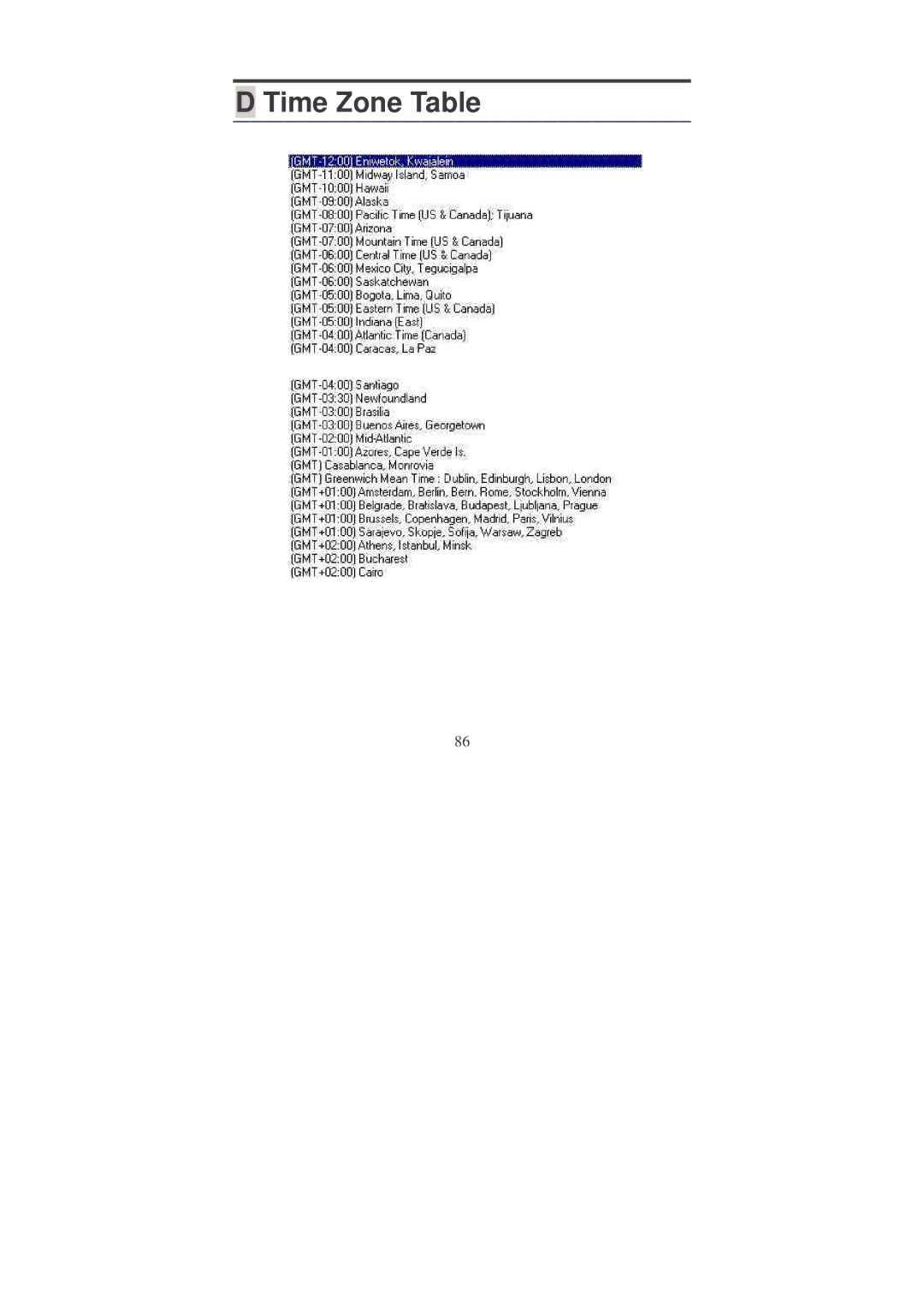 Soho Webcam manual Time Zone Table 