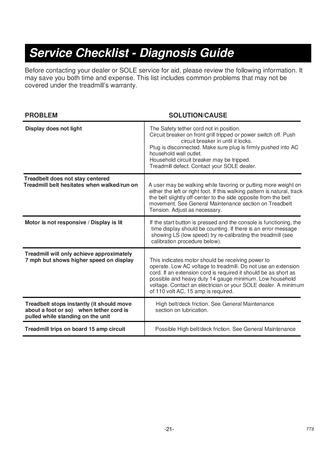 Sole Control Remotes TT8 manual Service Checklist Diagnosis Guide, Problem SOLUTION/CAUSE 